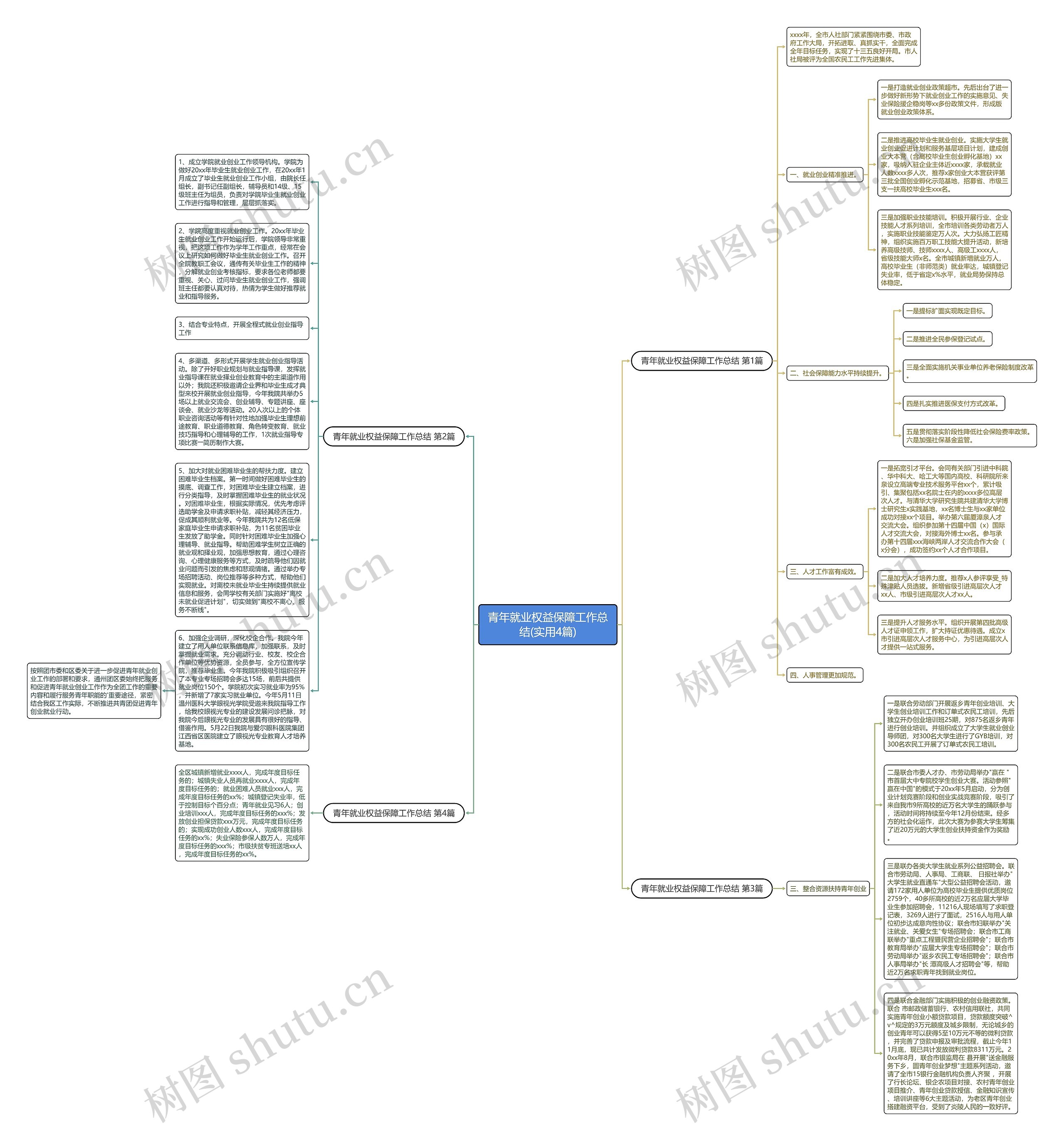 青年就业权益保障工作总结(实用4篇)