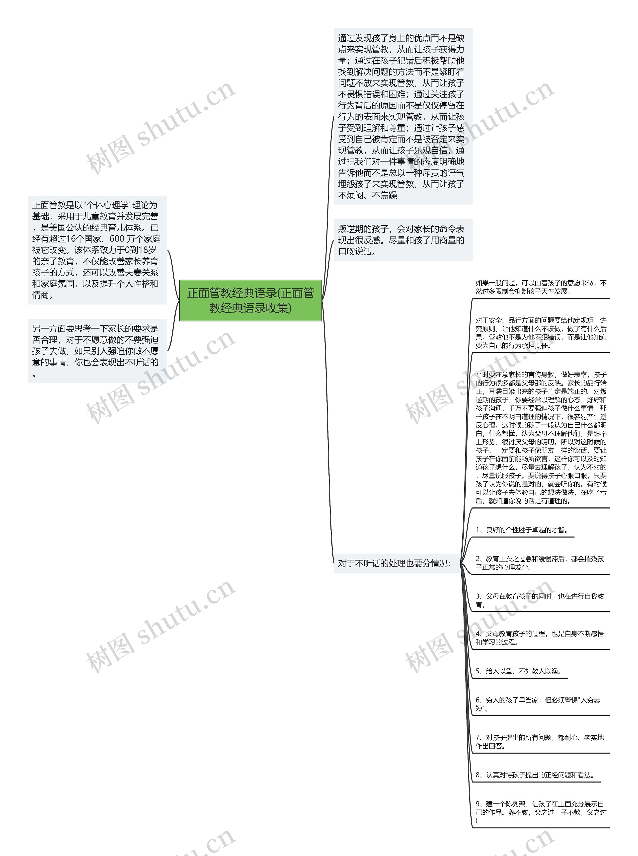 正面管教经典语录(正面管教经典语录收集)思维导图