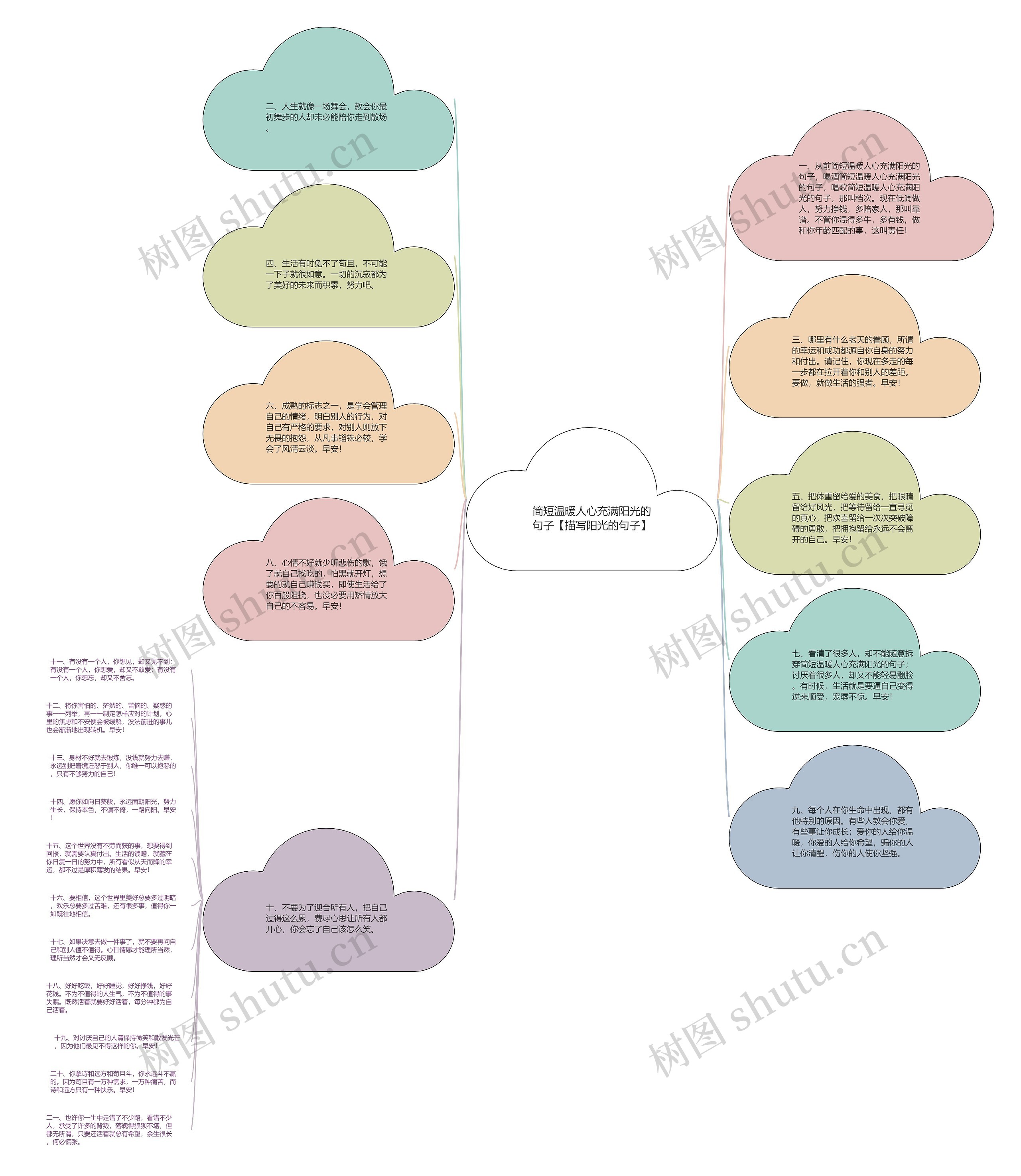 简短温暖人心充满阳光的句子【描写阳光的句子】思维导图