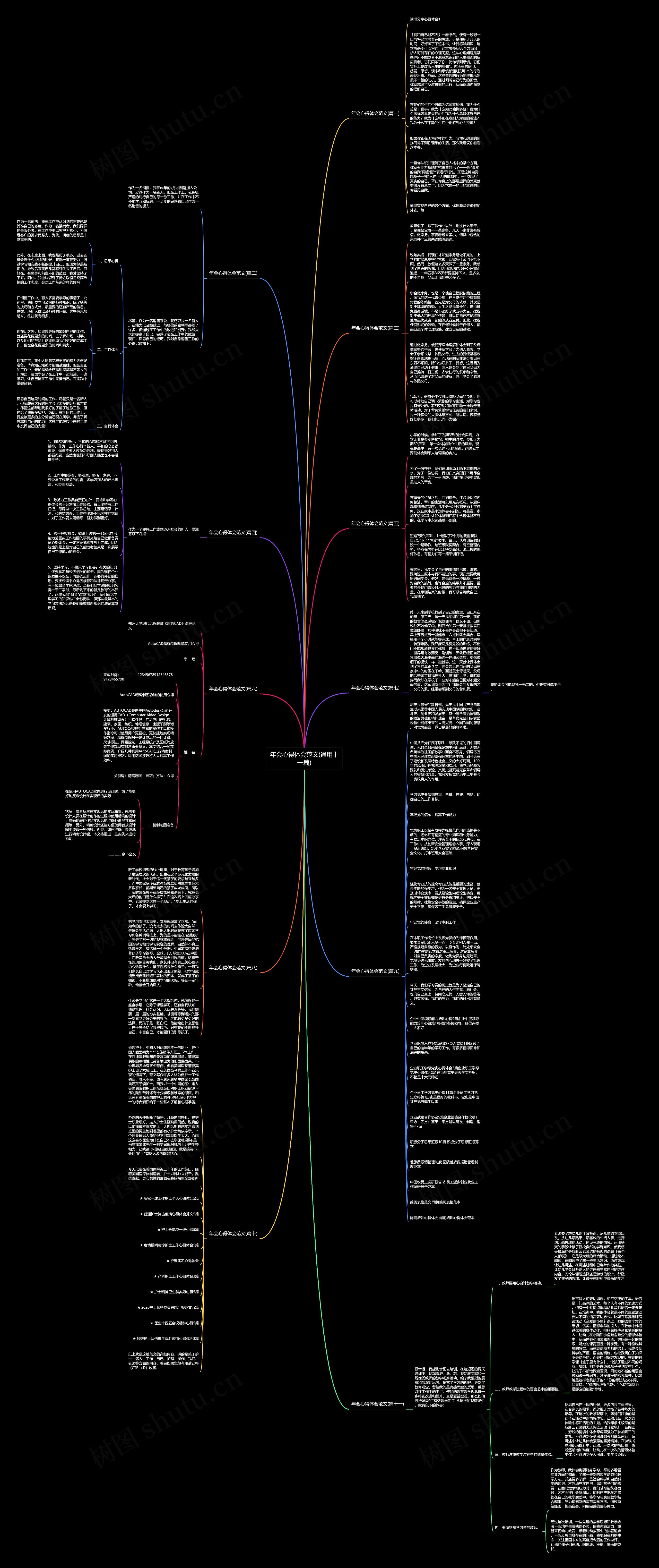 年会心得体会范文(通用十一篇)思维导图