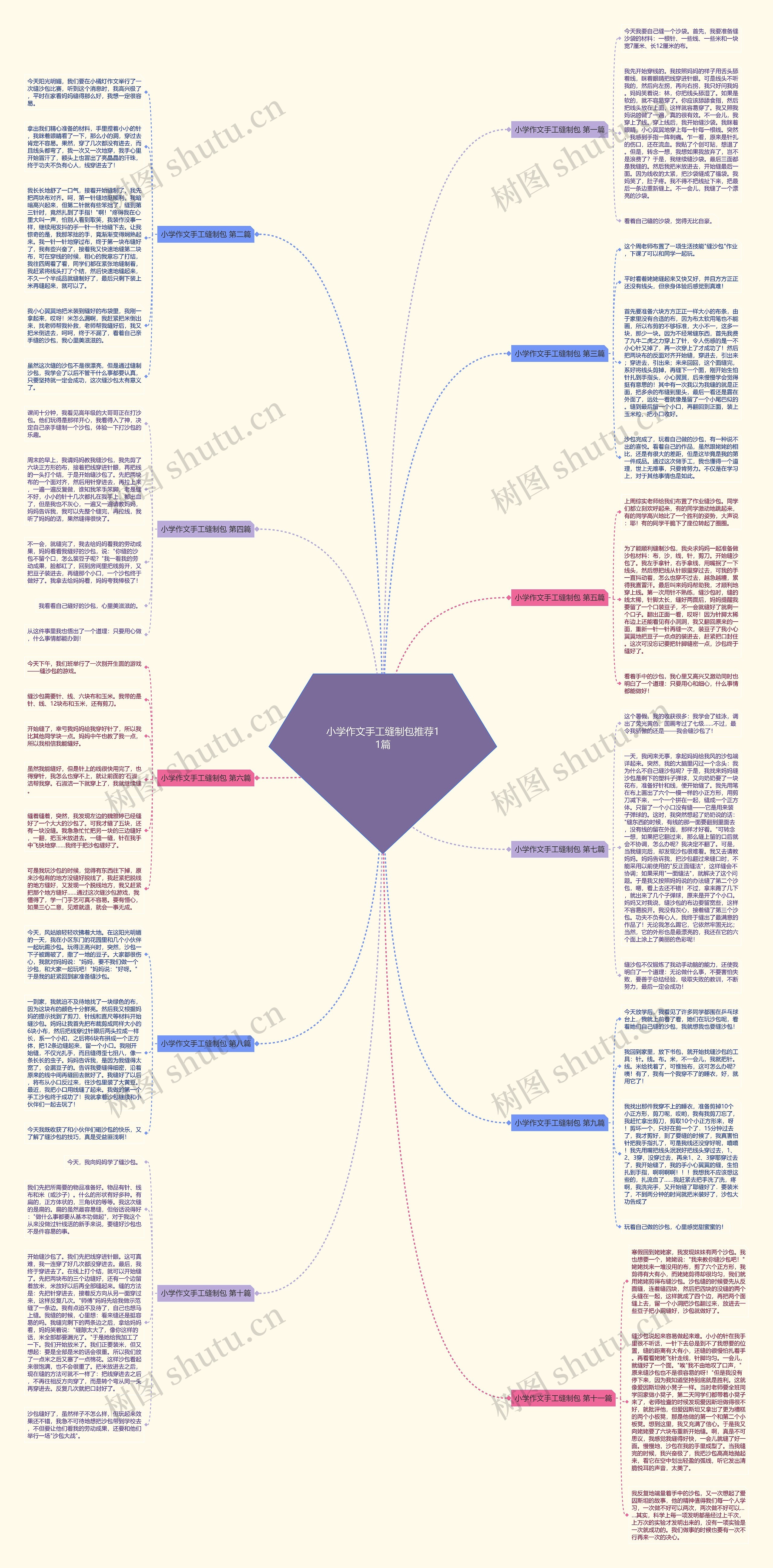 小学作文手工缝制包推荐11篇 小学作文手工缝制包推荐11篇