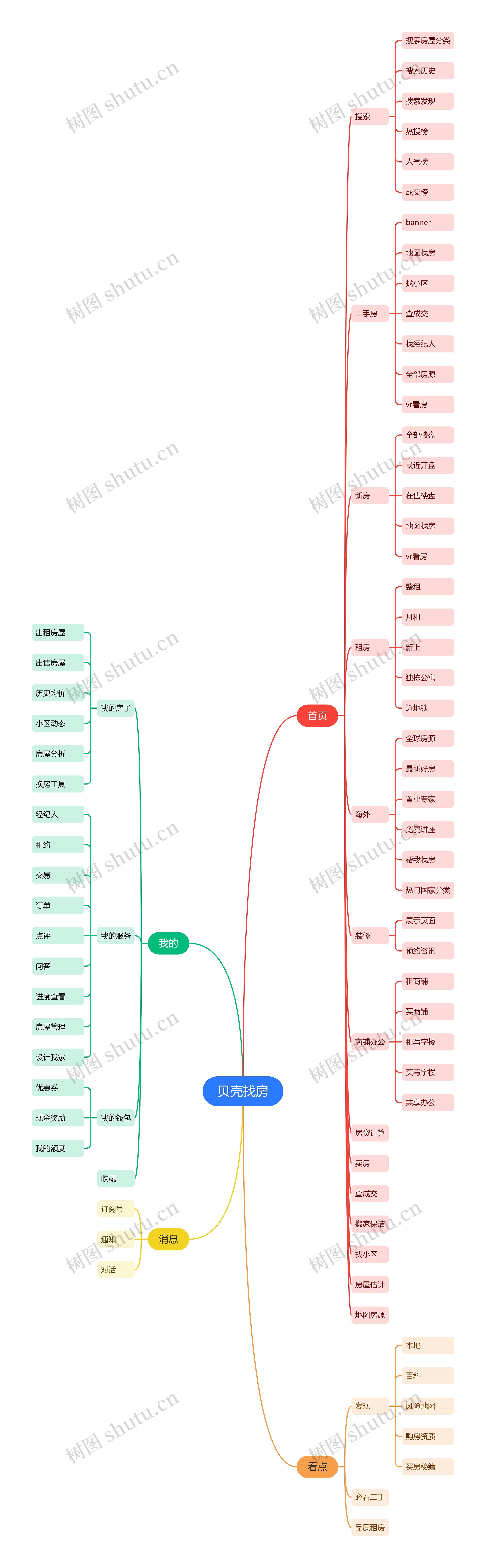 贝壳找房app思维导图高清图 贝壳找房app思维导图