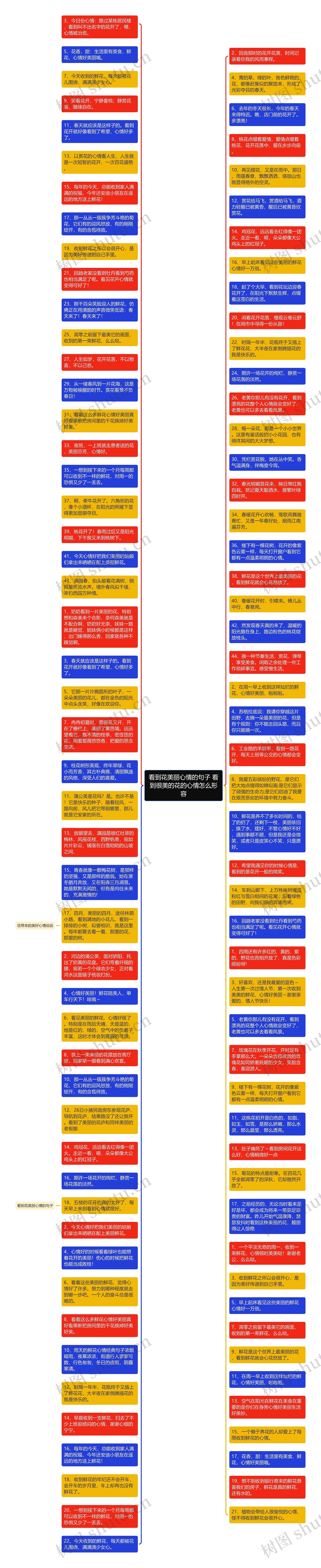 看到花美丽心情的句子 看到很美的花的心情怎么形容