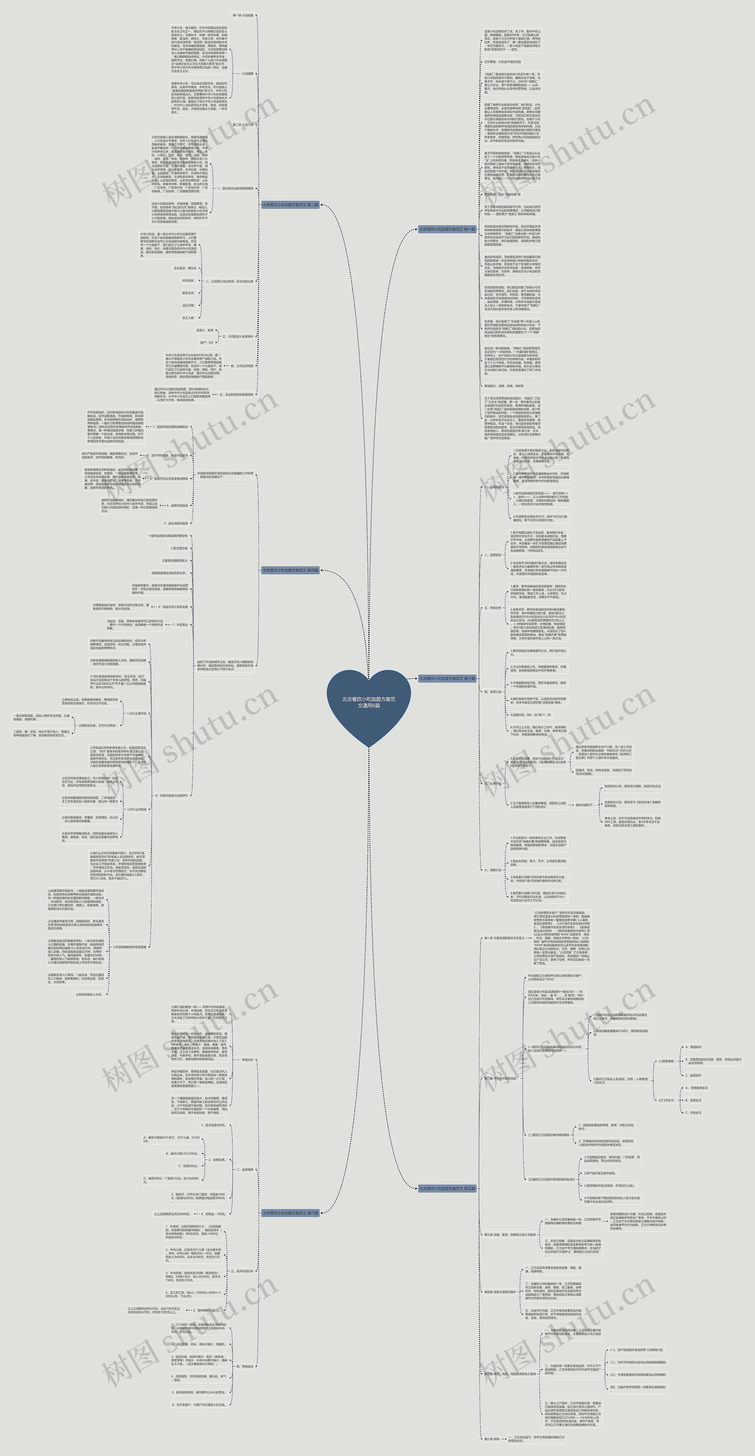 北京餐饮小吃加盟方案范文通用6篇思维导图