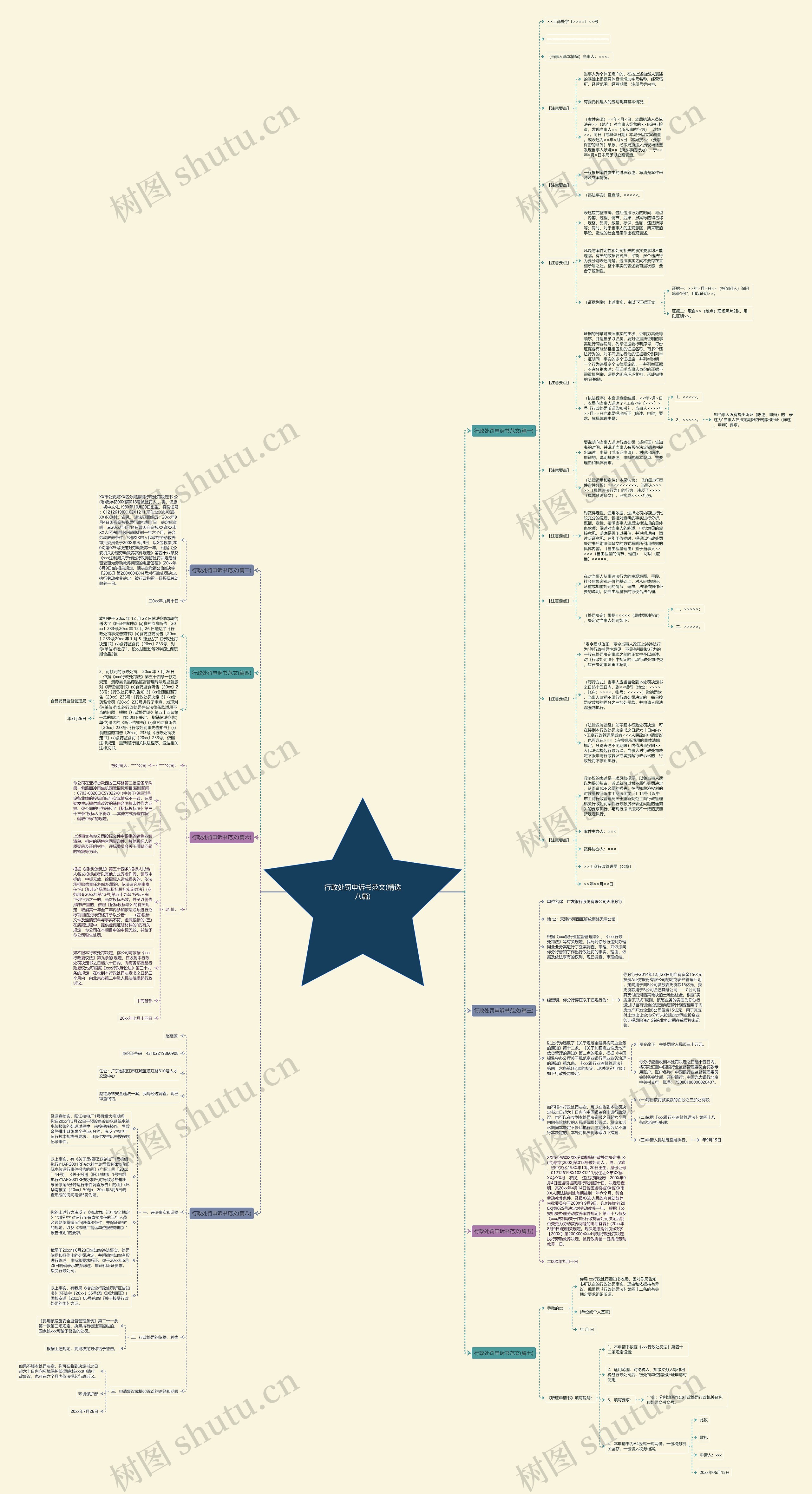 行政处罚申诉书范文(精选八篇)思维导图