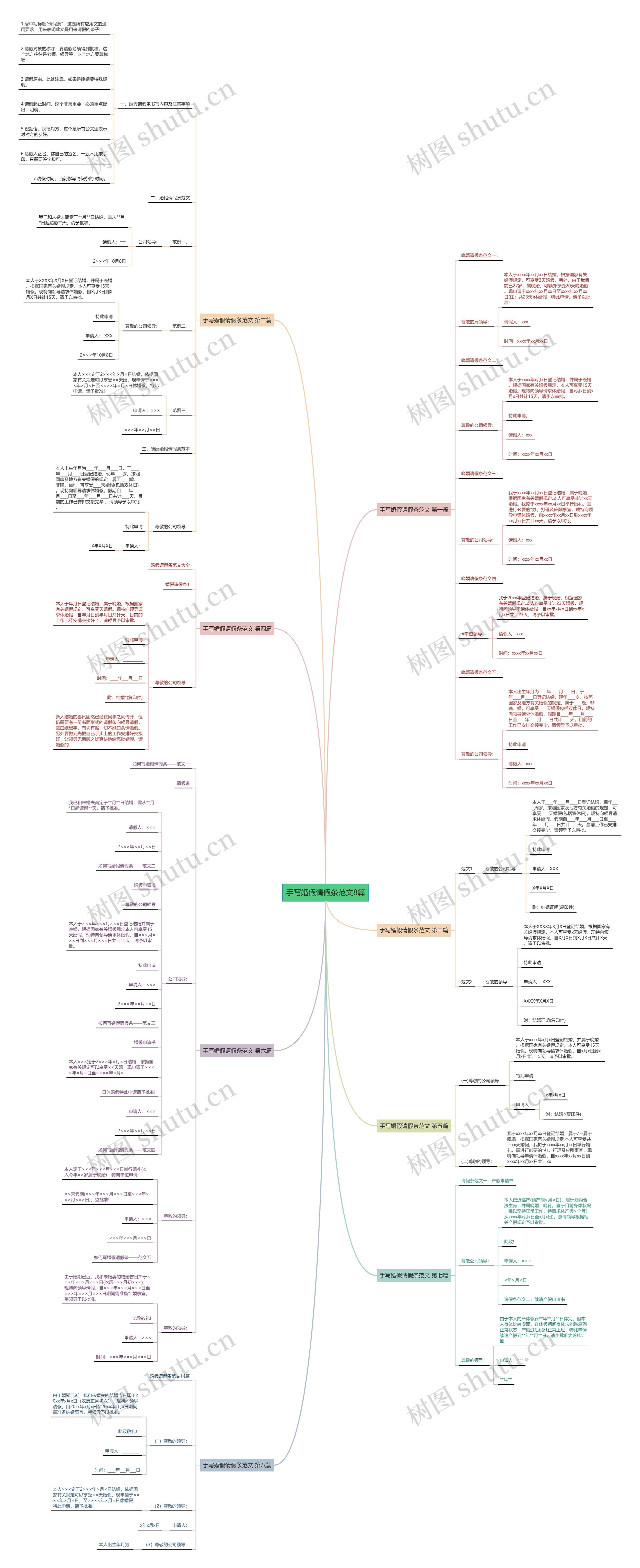 手写婚假请假条范文8篇思维导图