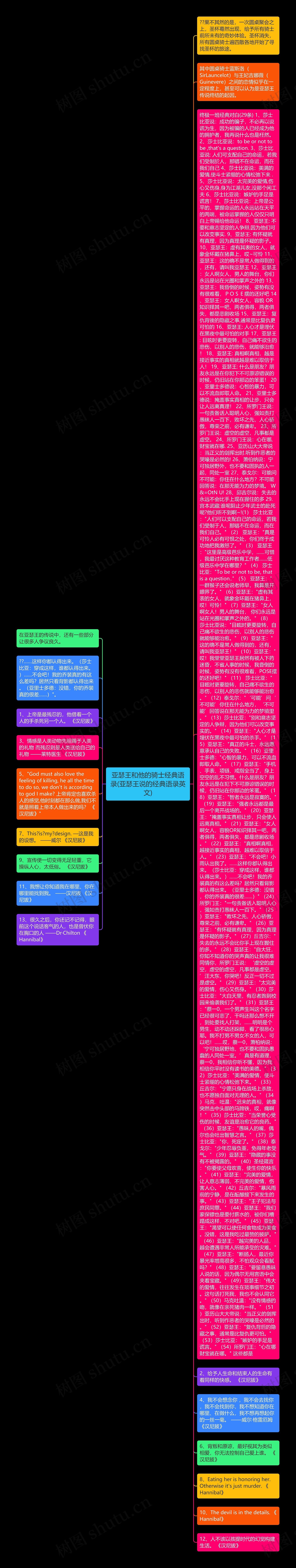 亚瑟王和他的骑士经典语录(亚瑟王说的经典语录英文)思维导图