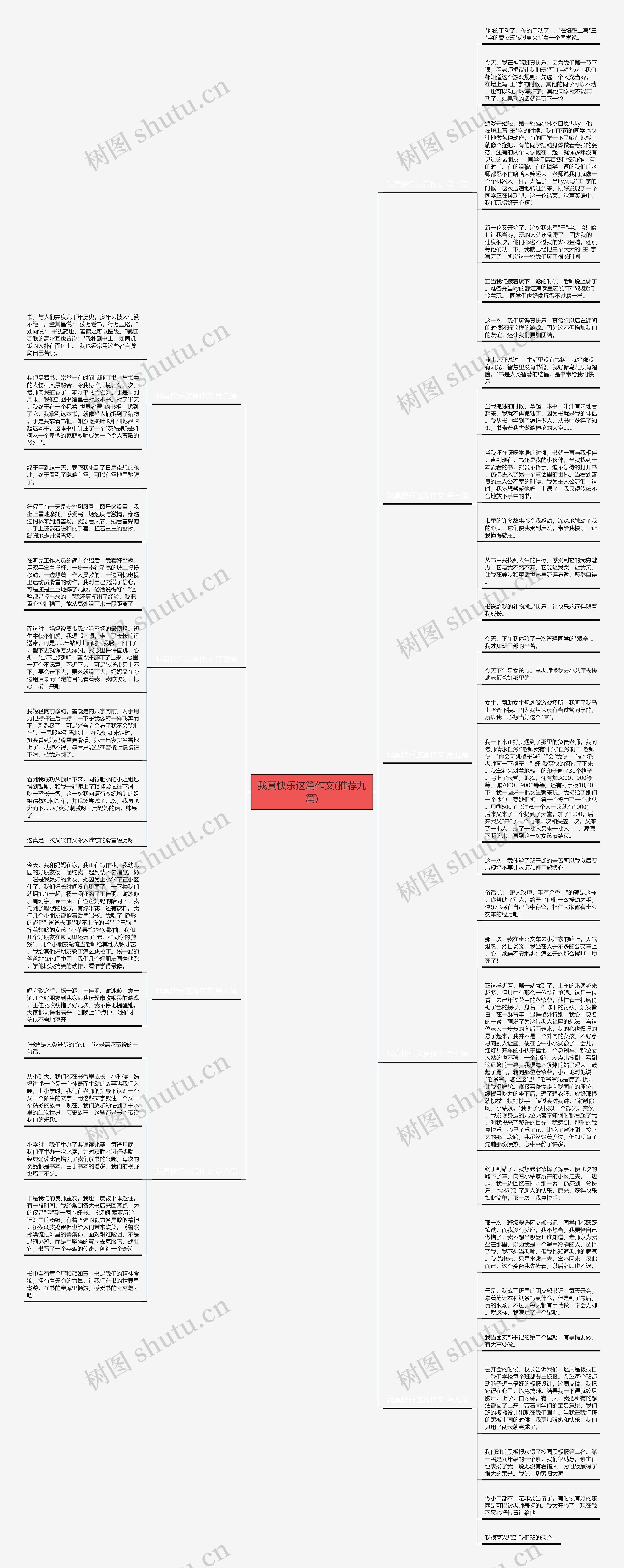 我真快乐这篇作文(推荐九篇)思维导图高清图 我真快乐这篇作文(推荐九篇)思维导图