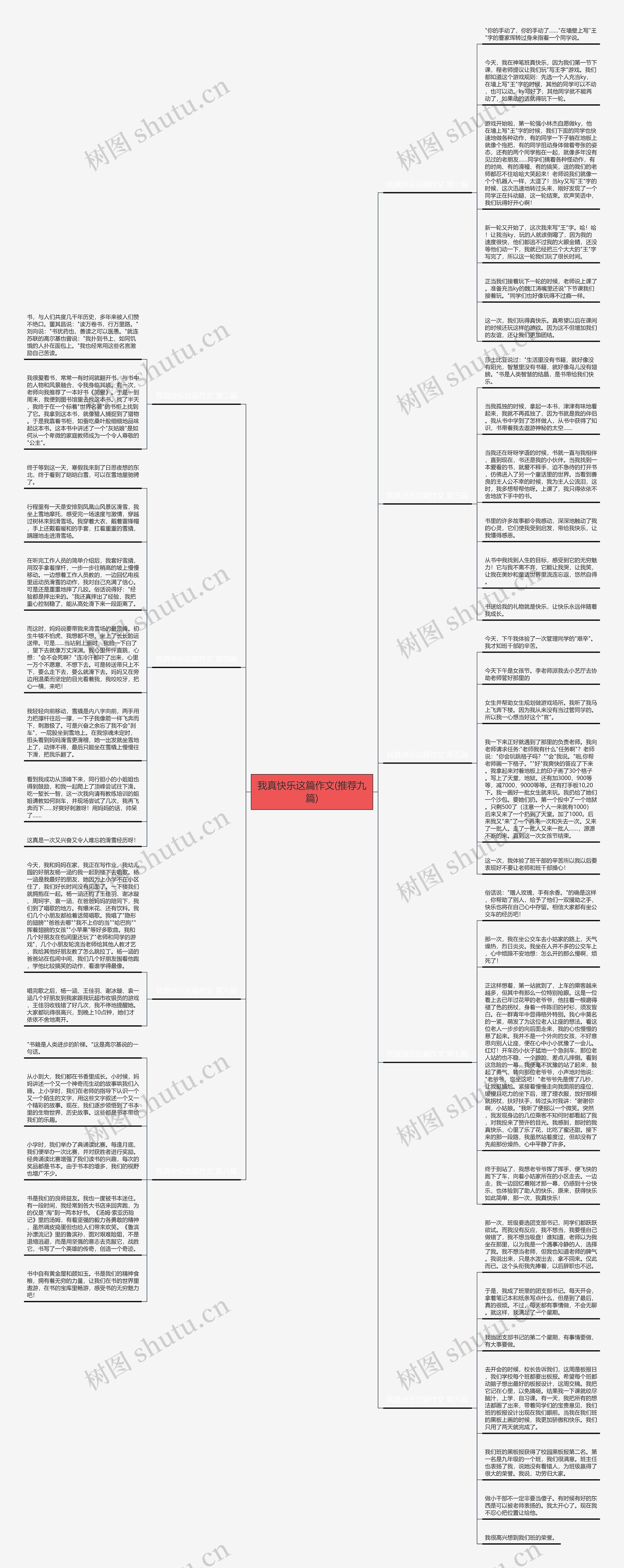 我真快乐这篇作文(推荐九篇)思维导图