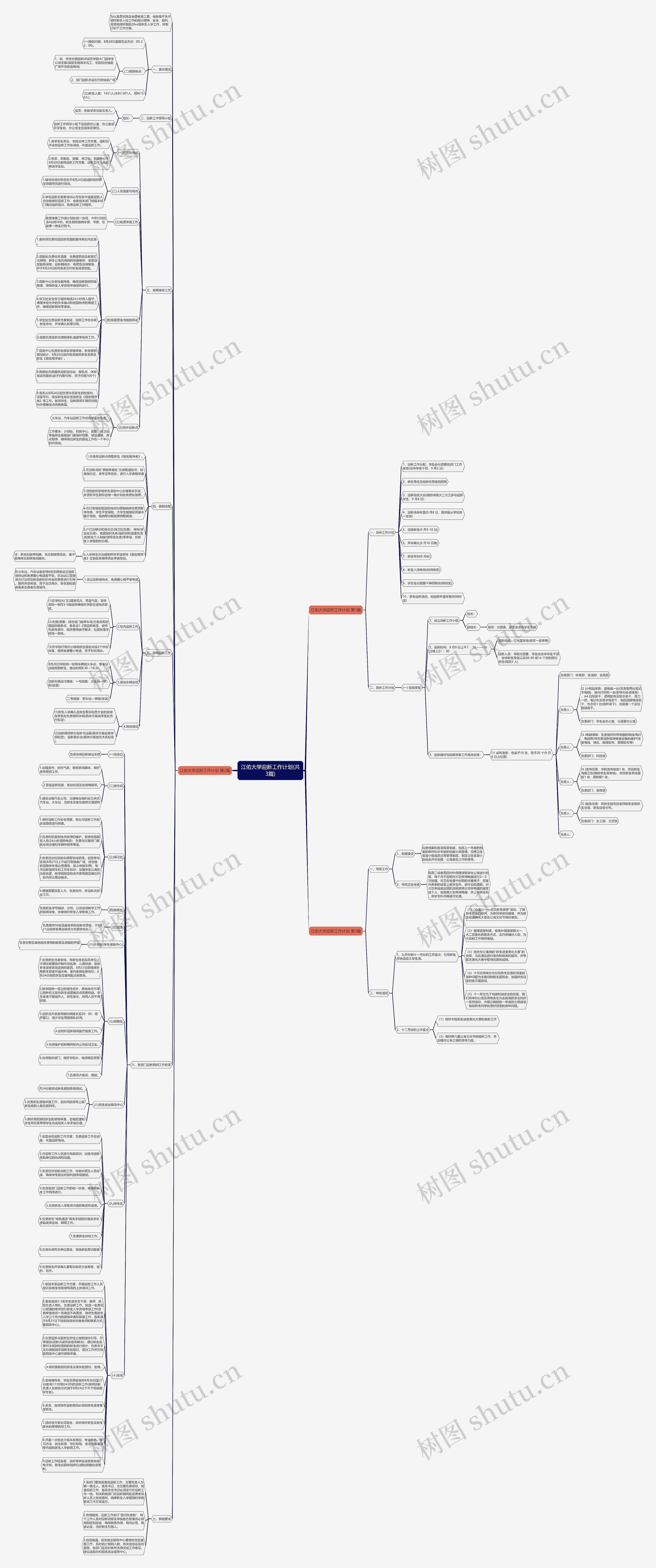 江佑大学迎新工作计划(共3篇)思维导图