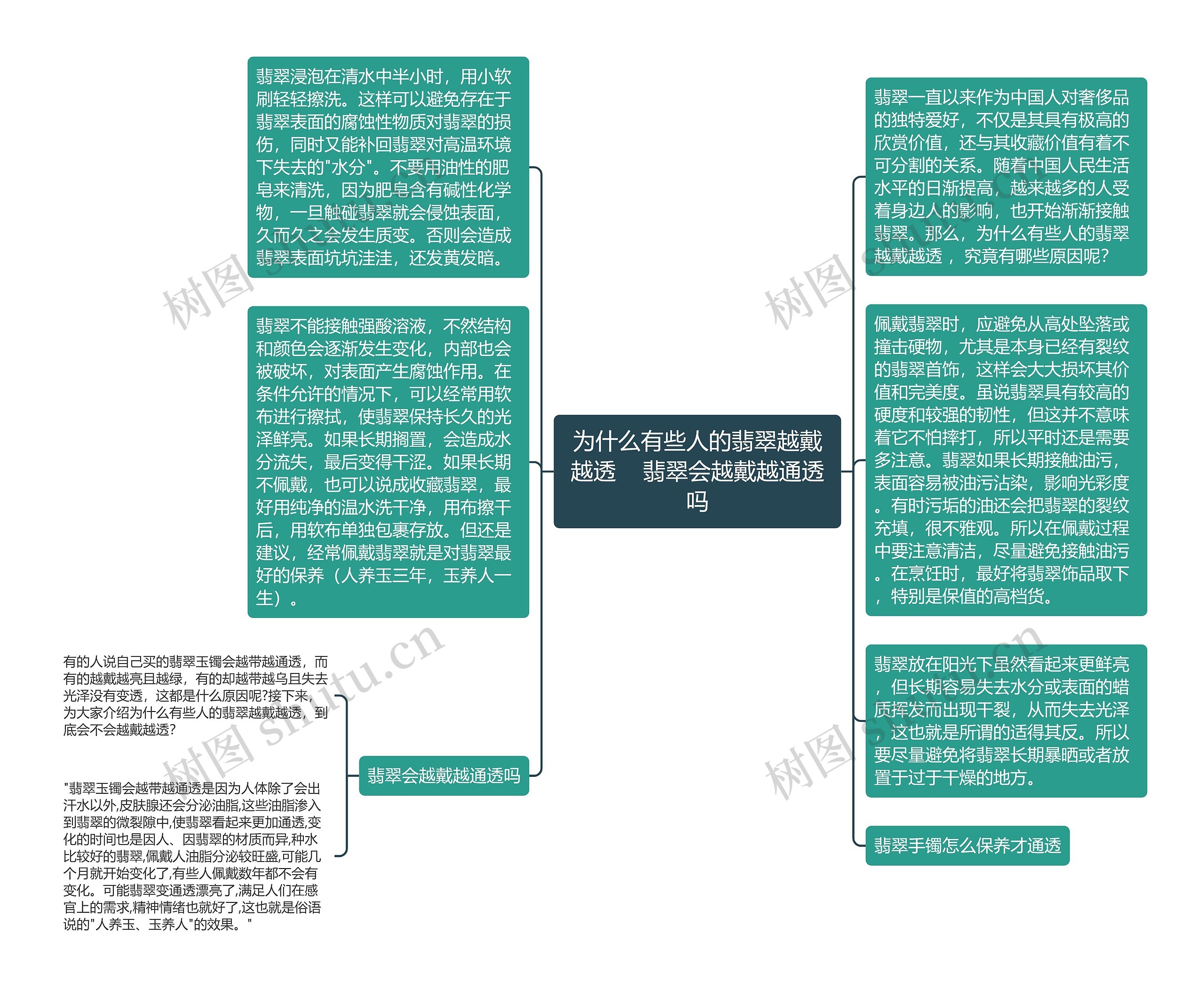 为什么有些人的翡翠越戴越透    翡翠会越戴越通透吗思维导图