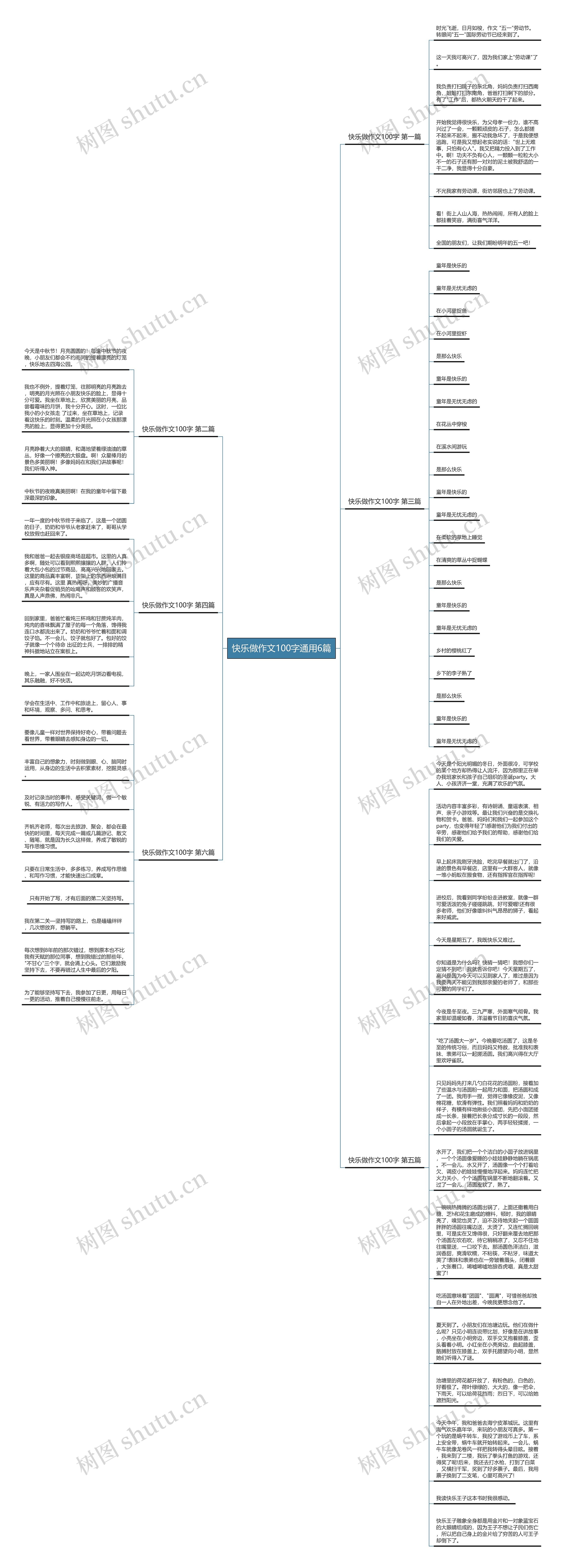 快乐做作文100字通用6篇思维导图