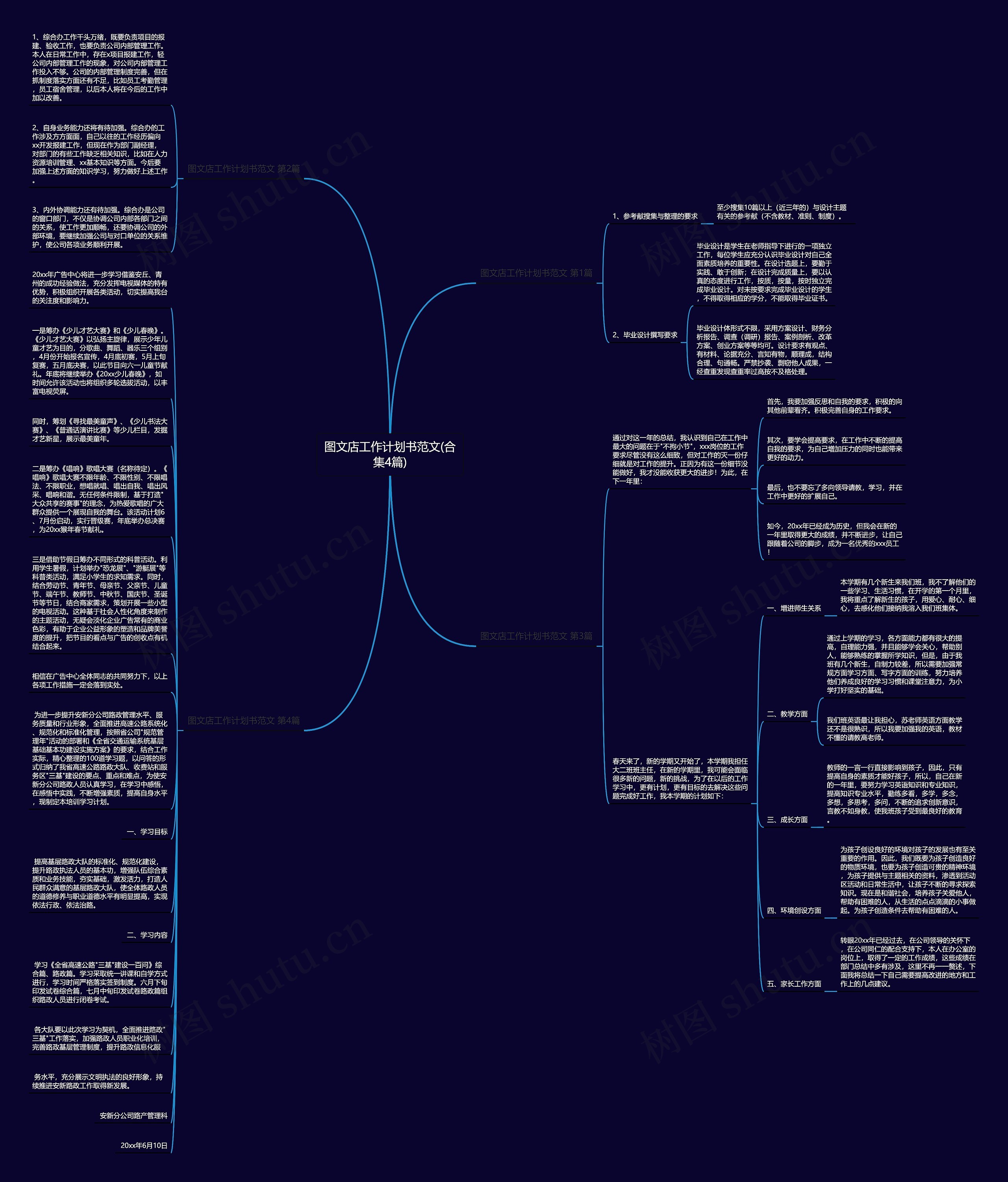 图文店工作计划书范文(合集4篇)思维导图