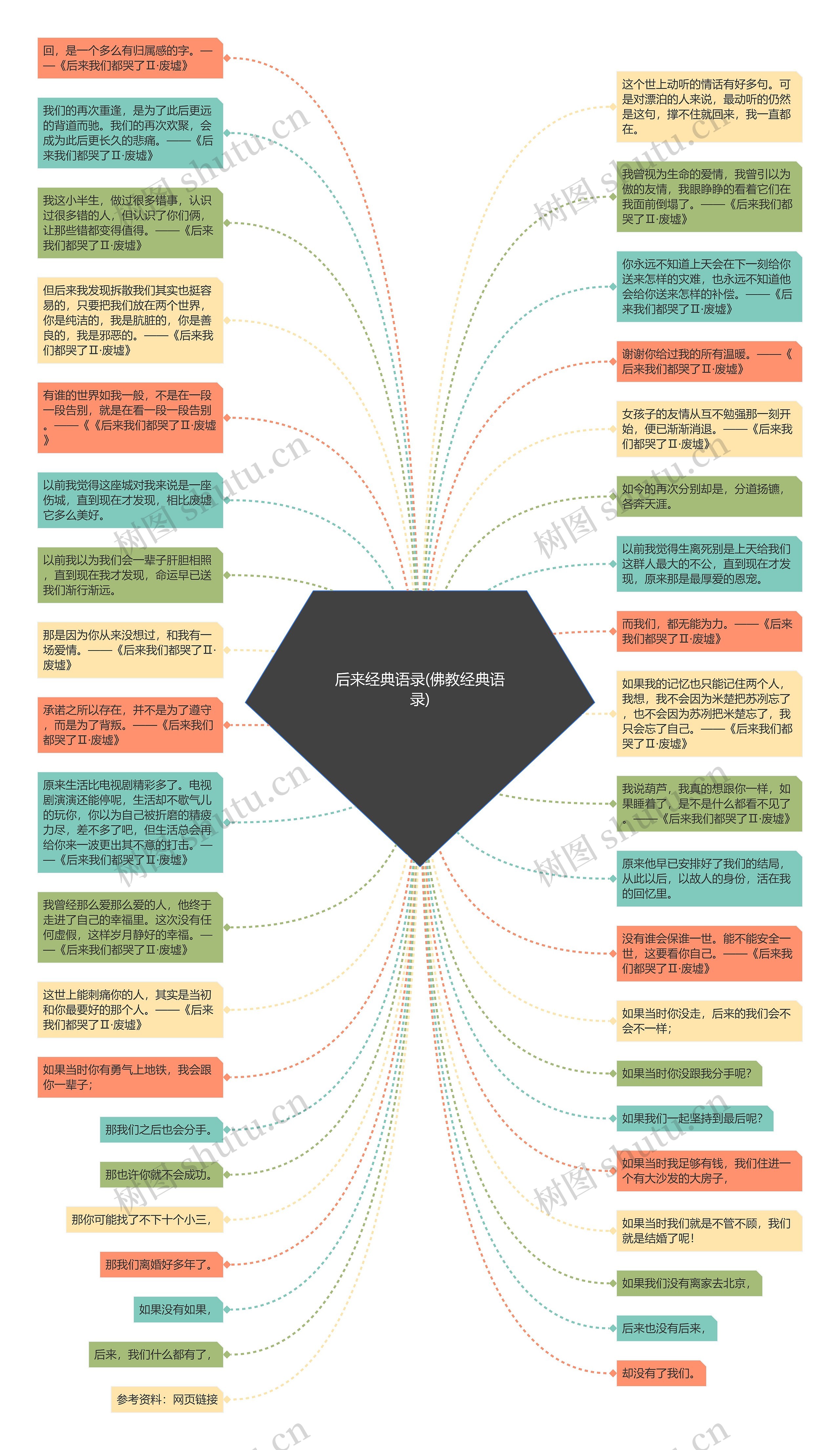 后来经典语录(佛教经典语录)思维导图