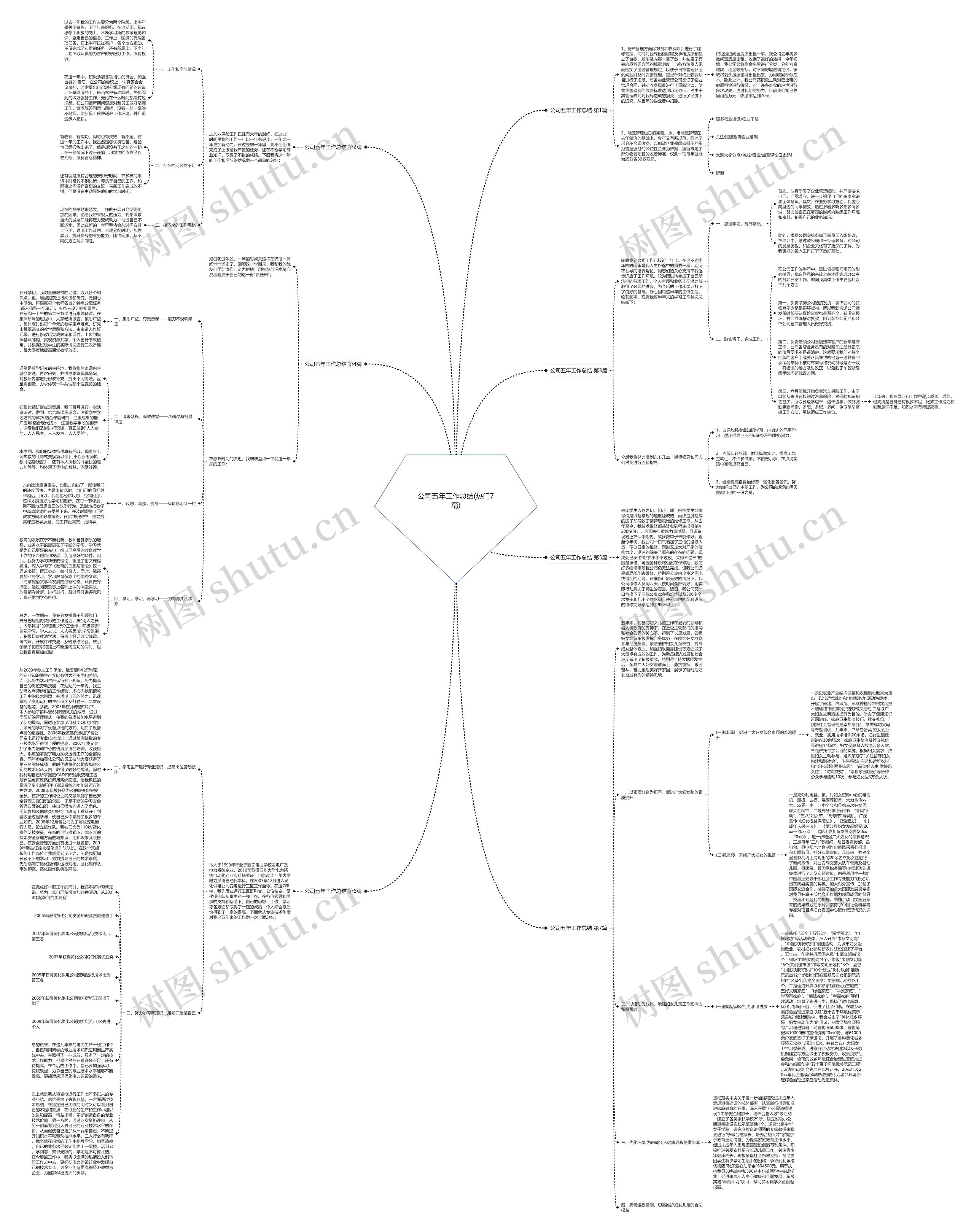 公司五年工作总结(热门7篇)思维导图