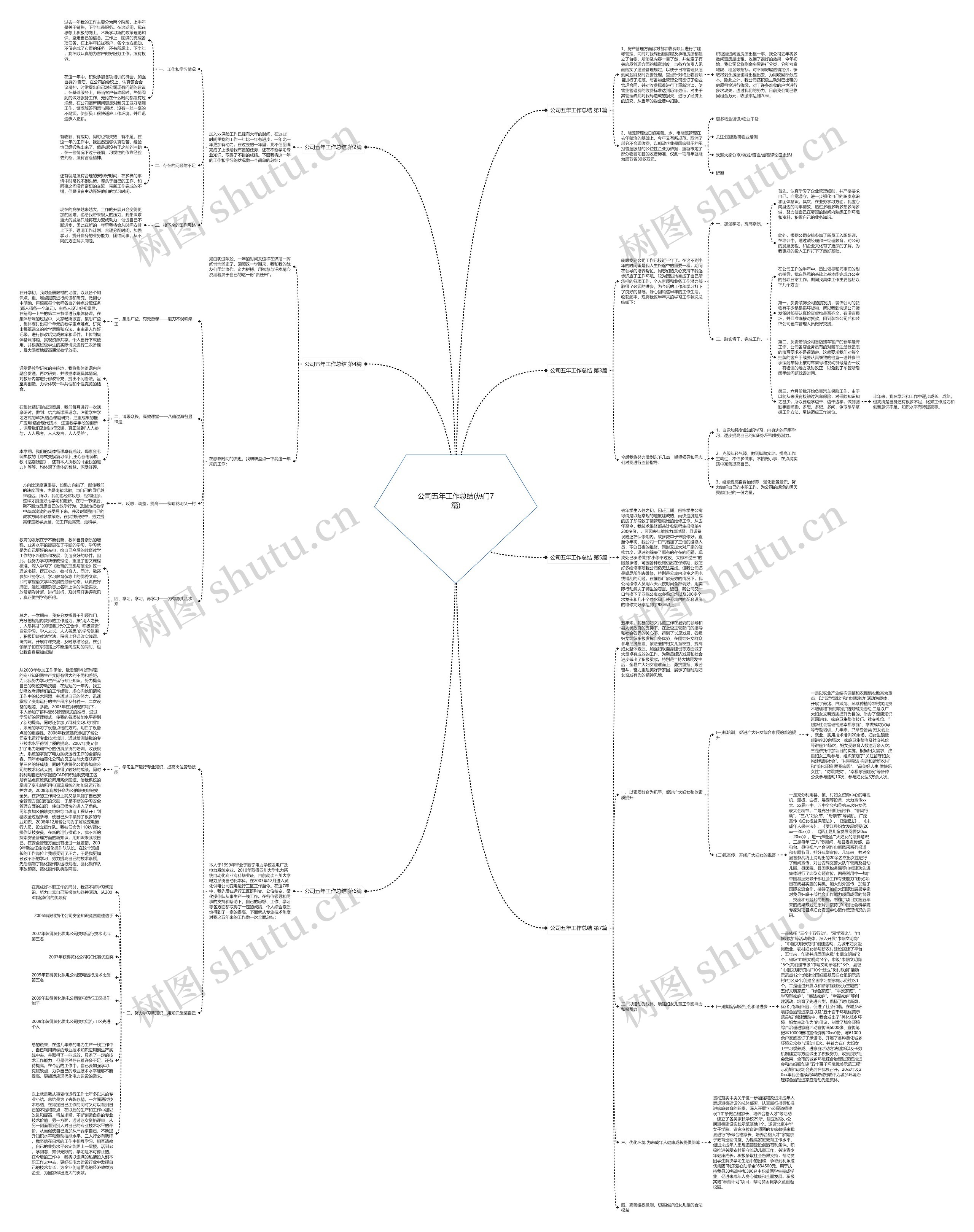 公司五年工作总结(热门7篇) 公司五年工作总结(热门7篇)