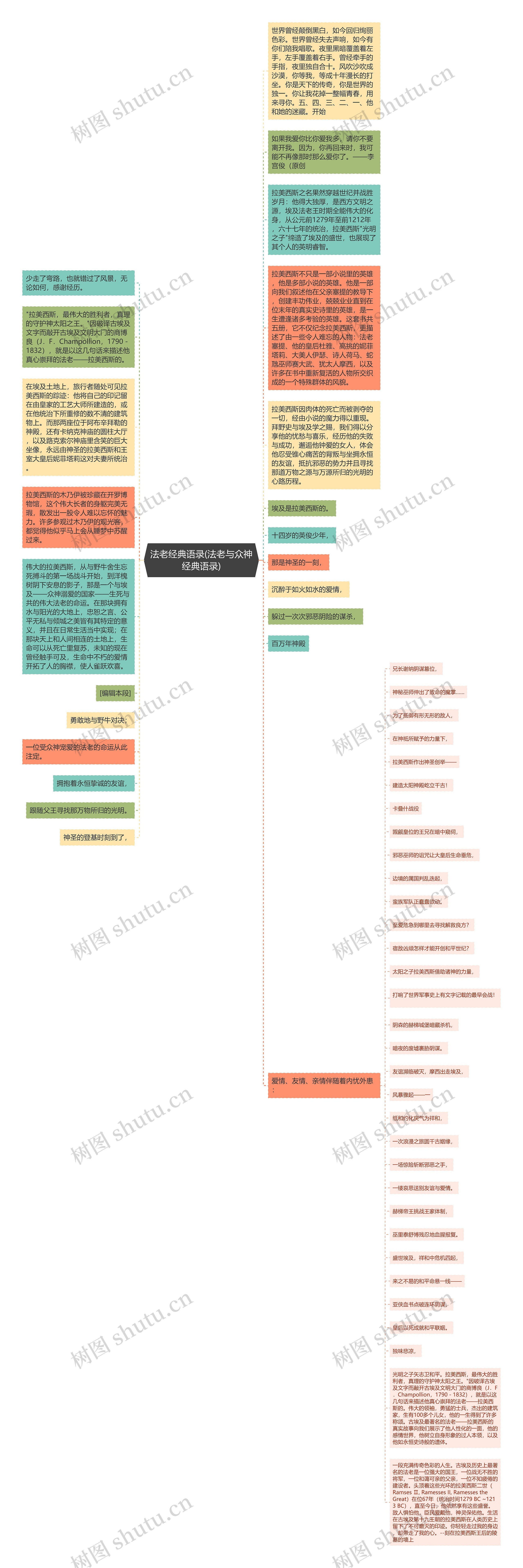 法老经典语录(法老与众神经典语录)思维导图