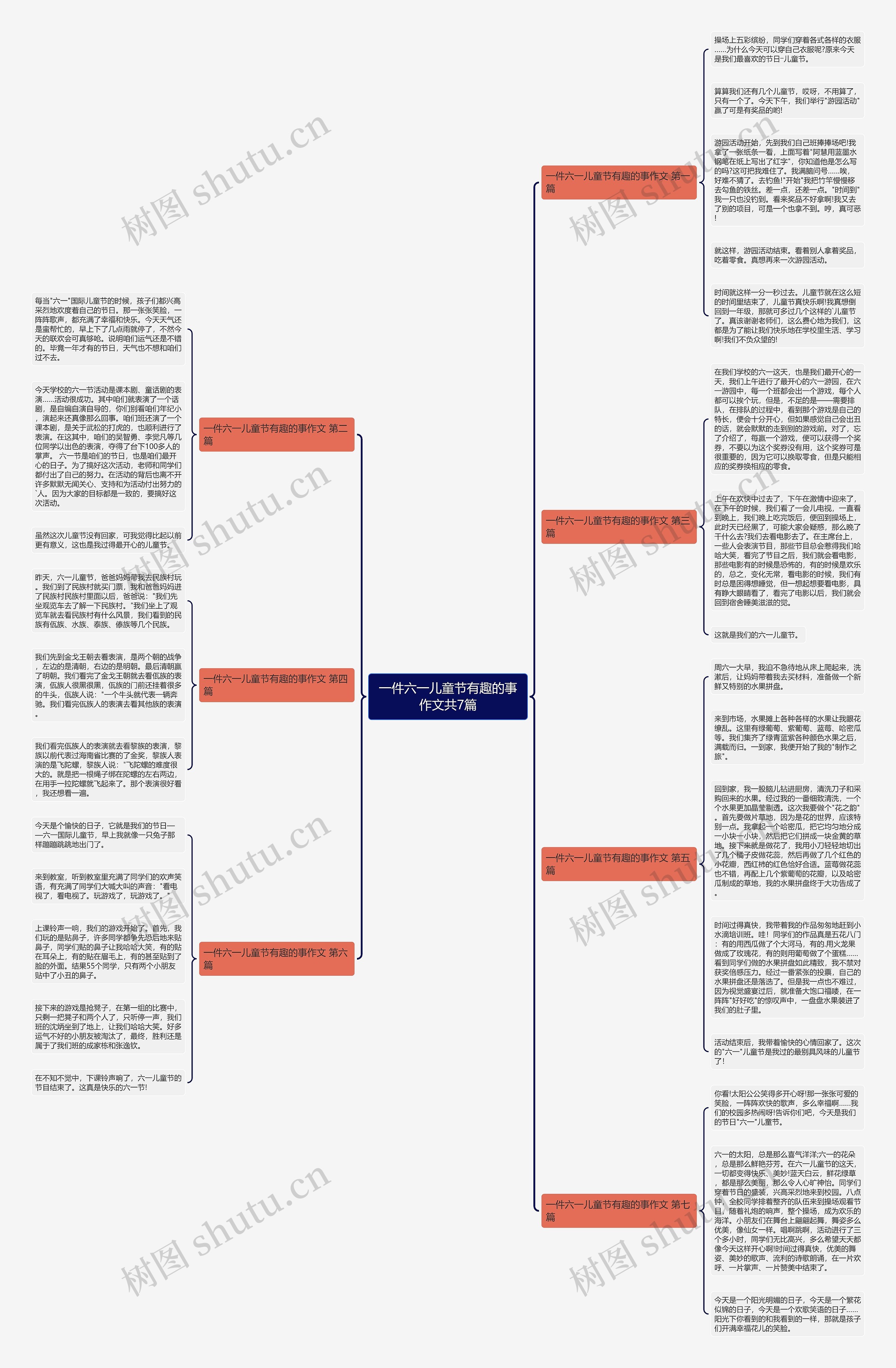 一件六一儿童节有趣的事作文共7篇思维导图