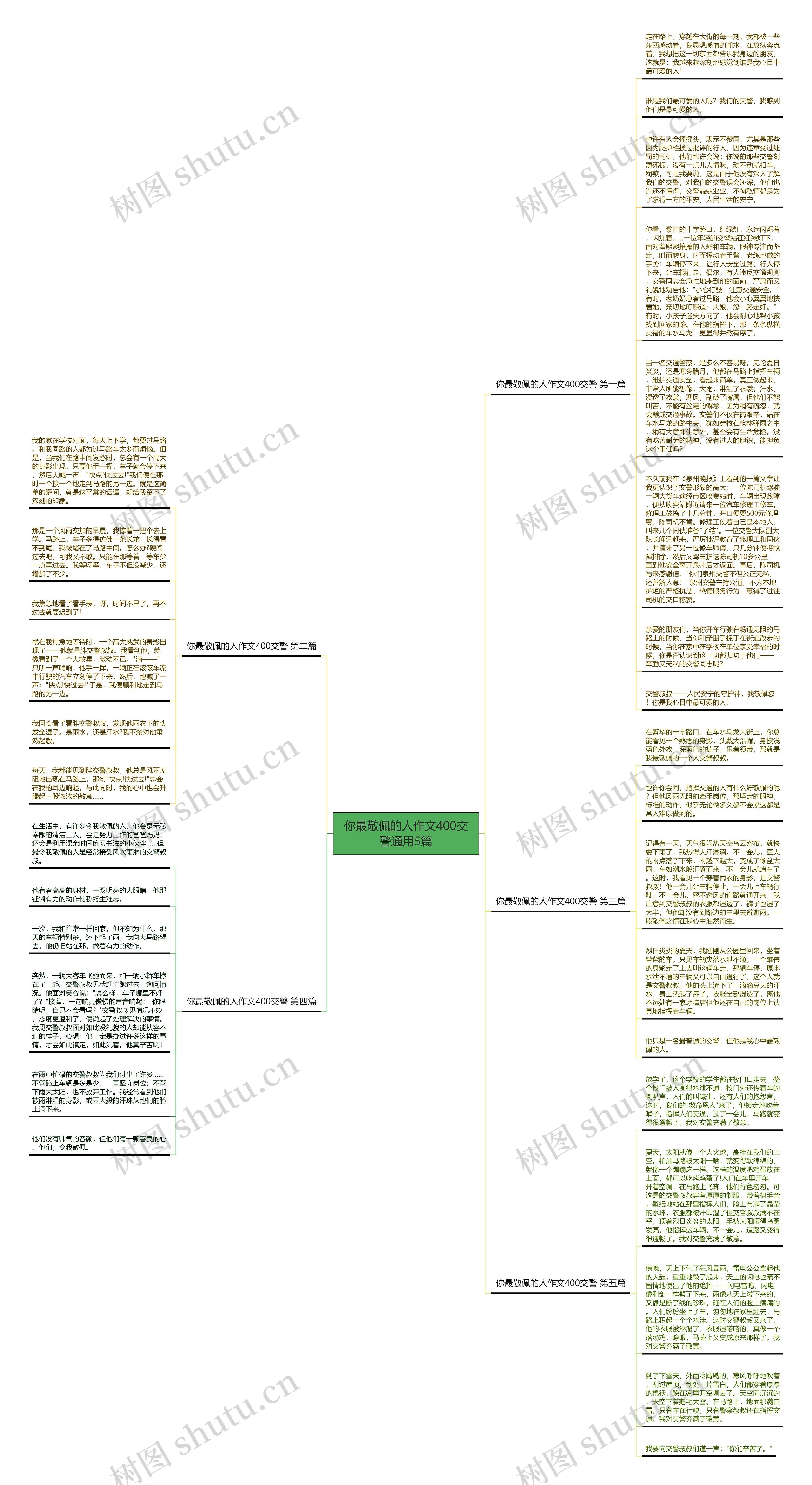 你最敬佩的人作文400交警通用5篇思维导图