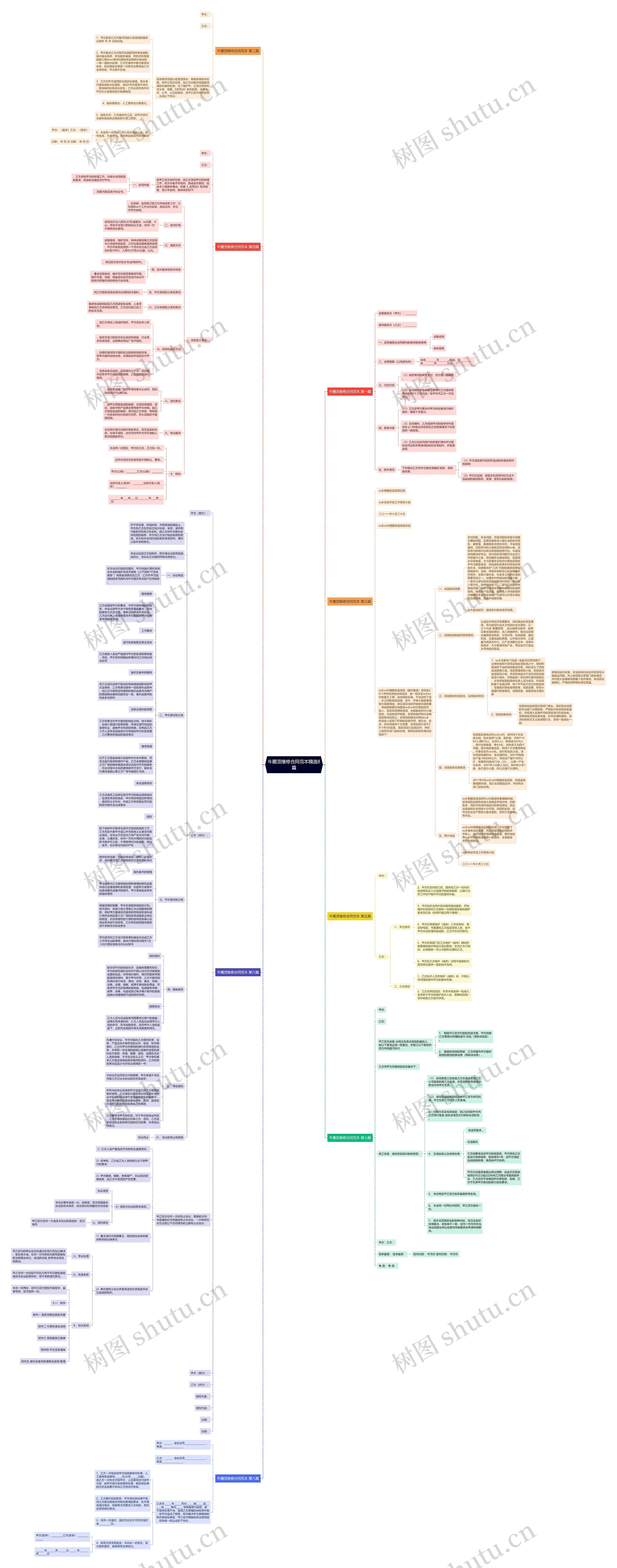 牛圈顶维修合同范本精选8篇 牛圈顶维修合同范本精选8篇