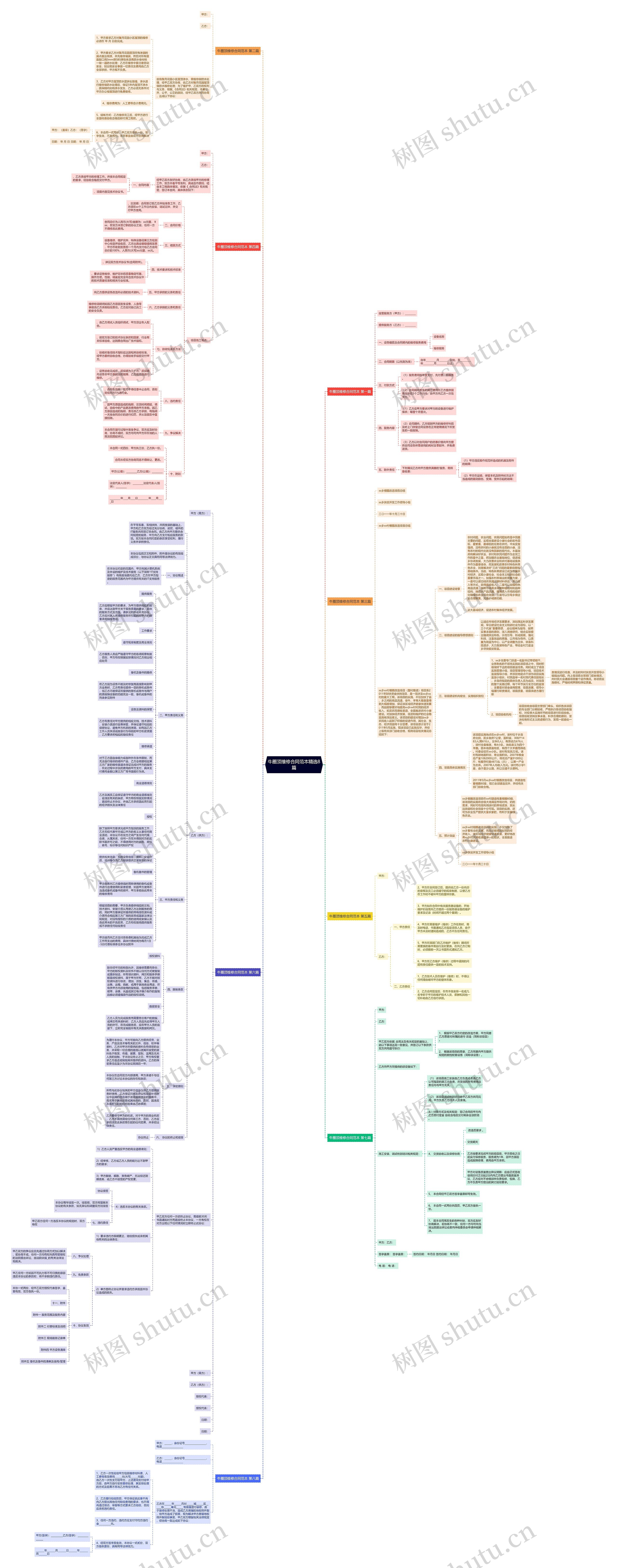 牛圈顶维修合同范本精选8篇思维导图