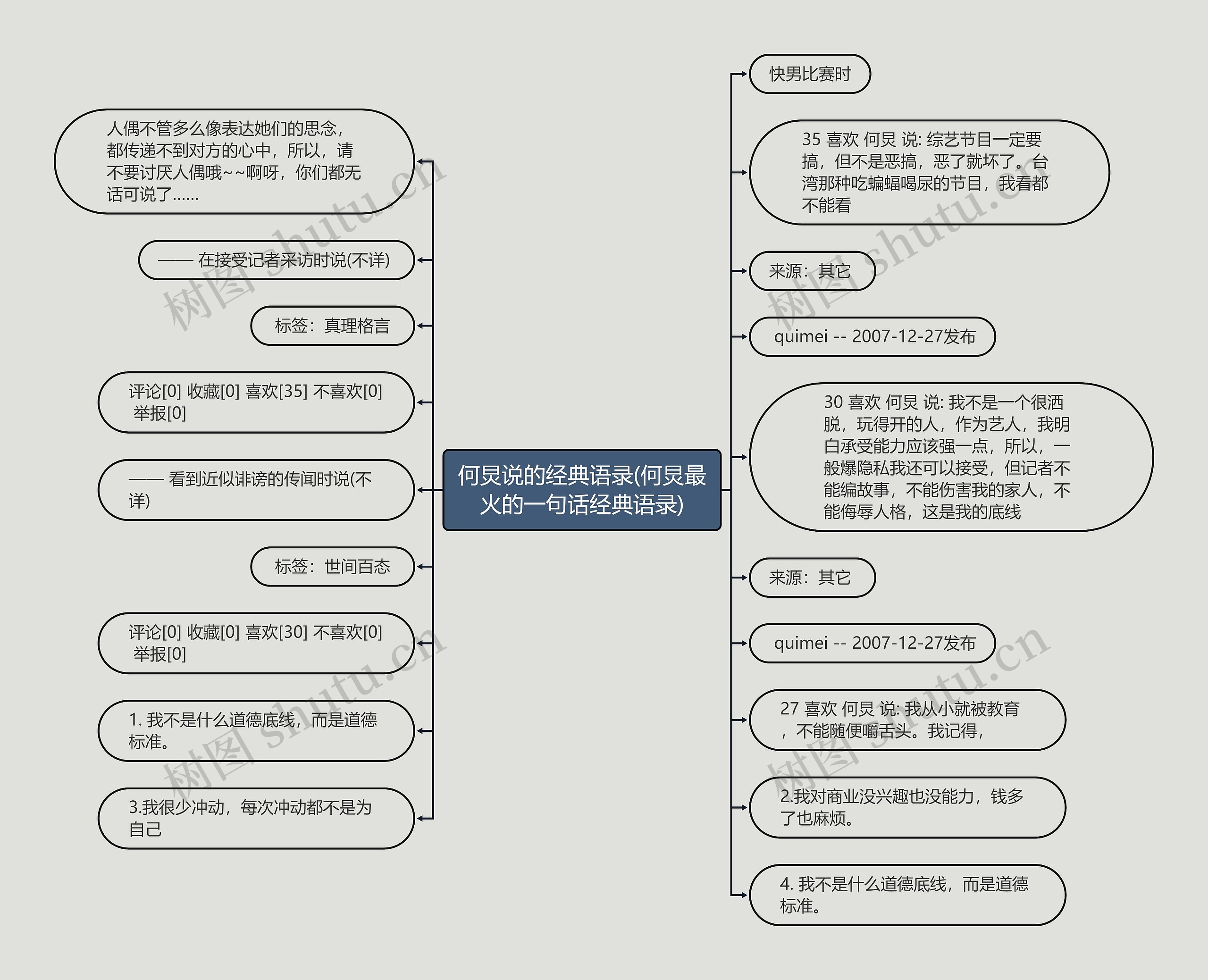 何炅说的经典语录(何炅最火的一句话经典语录)思维导图