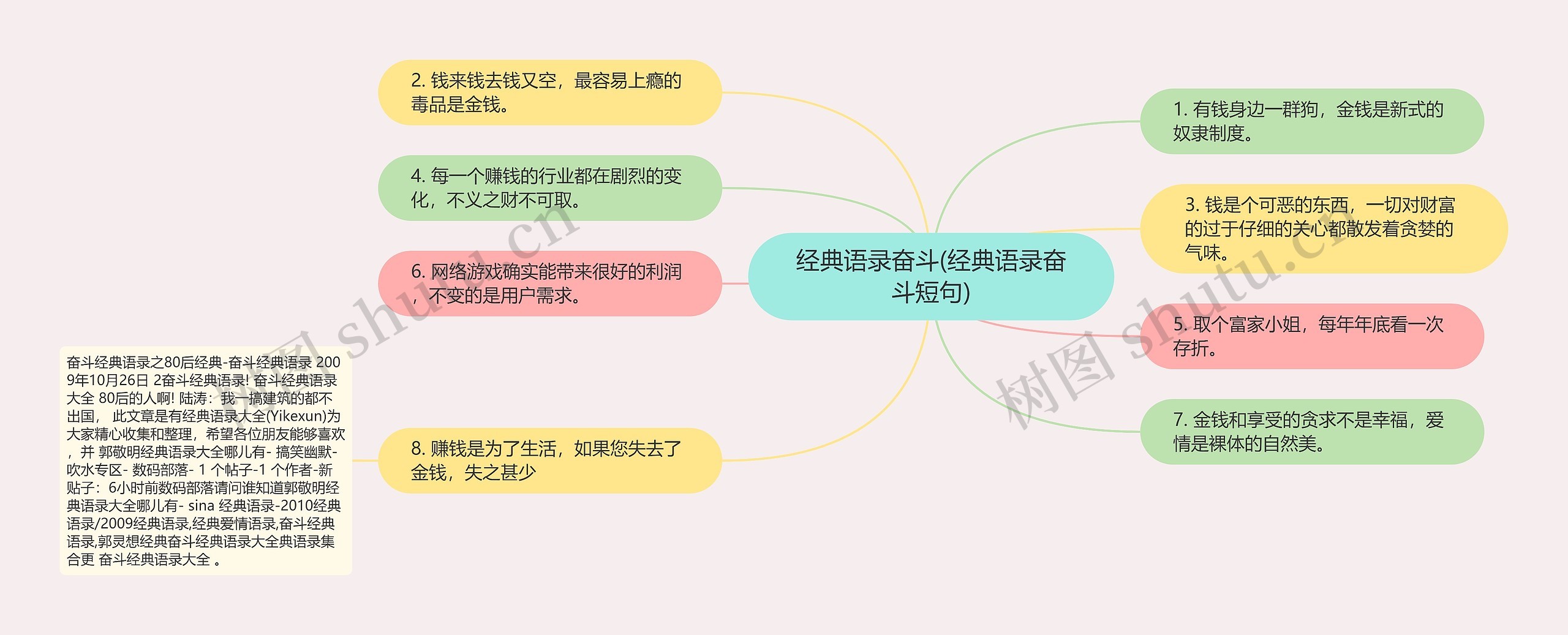 经典语录奋斗(经典语录奋斗短句)思维导图