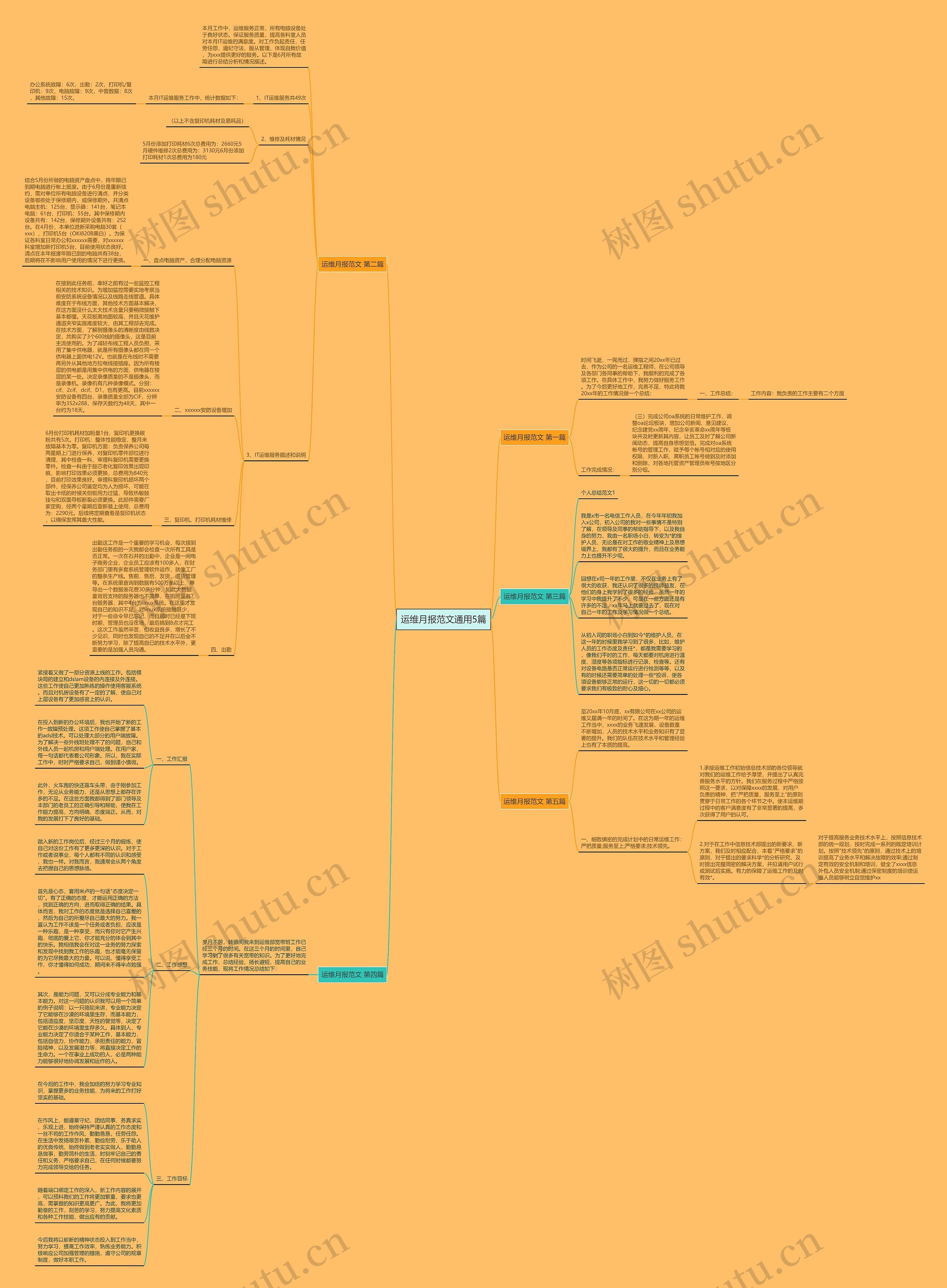 运维月报范文通用5篇思维导图