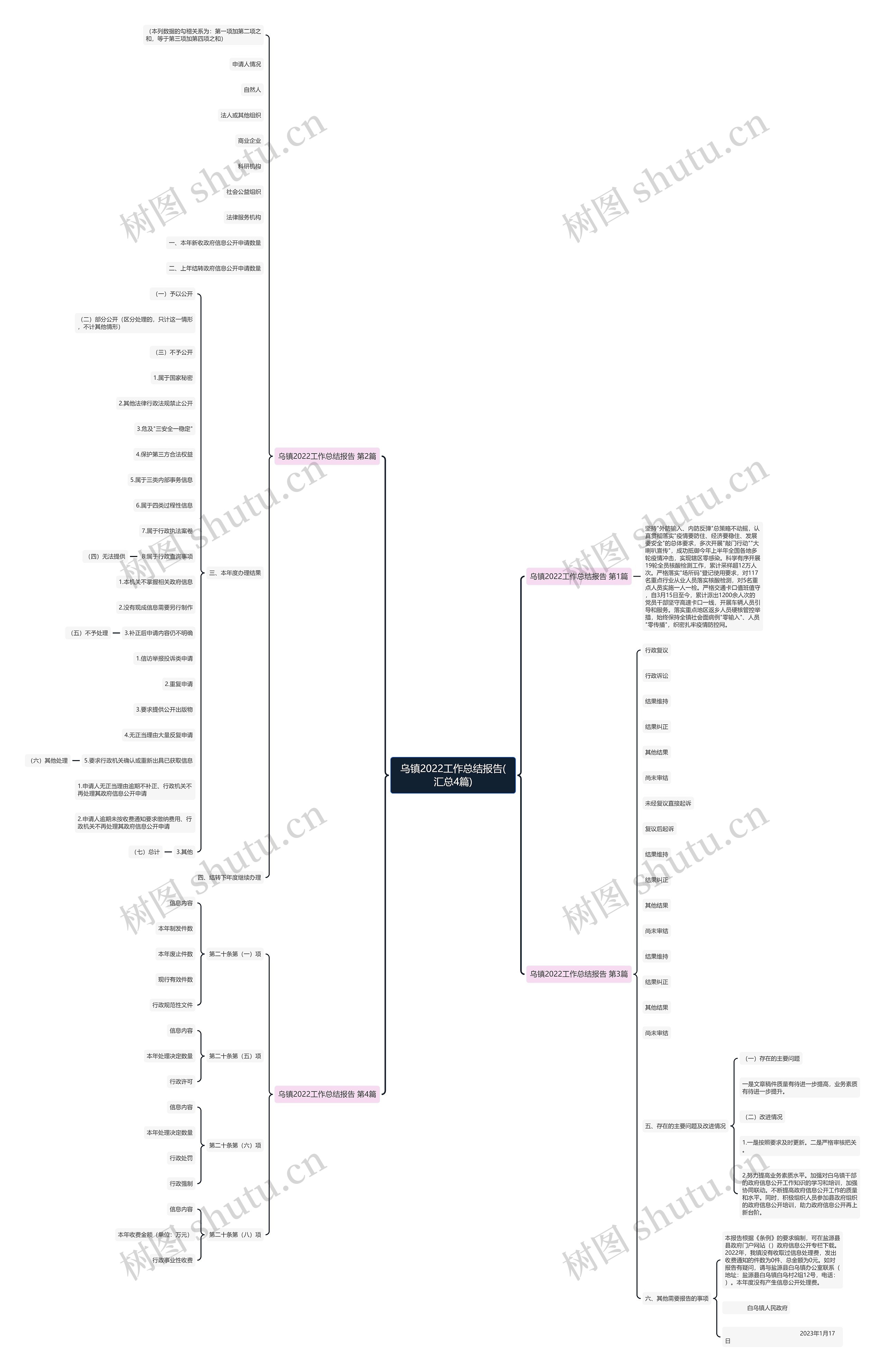 乌镇2022工作总结报告(汇总4篇) 乌镇2022工作总结报告(汇总4篇)