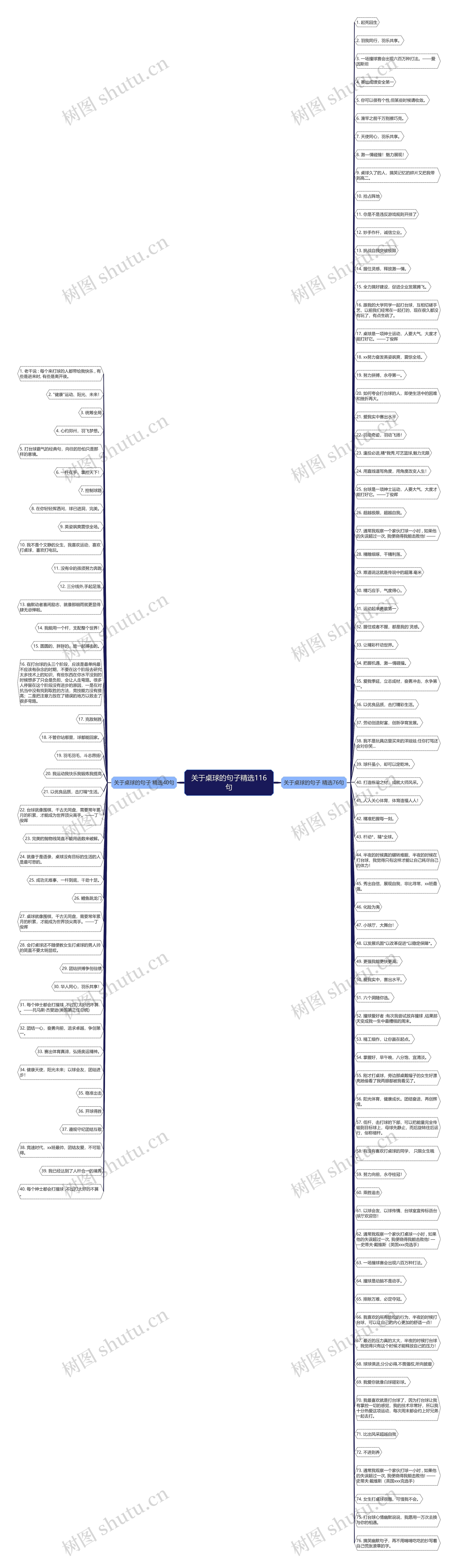 关于桌球的句子精选116句思维导图