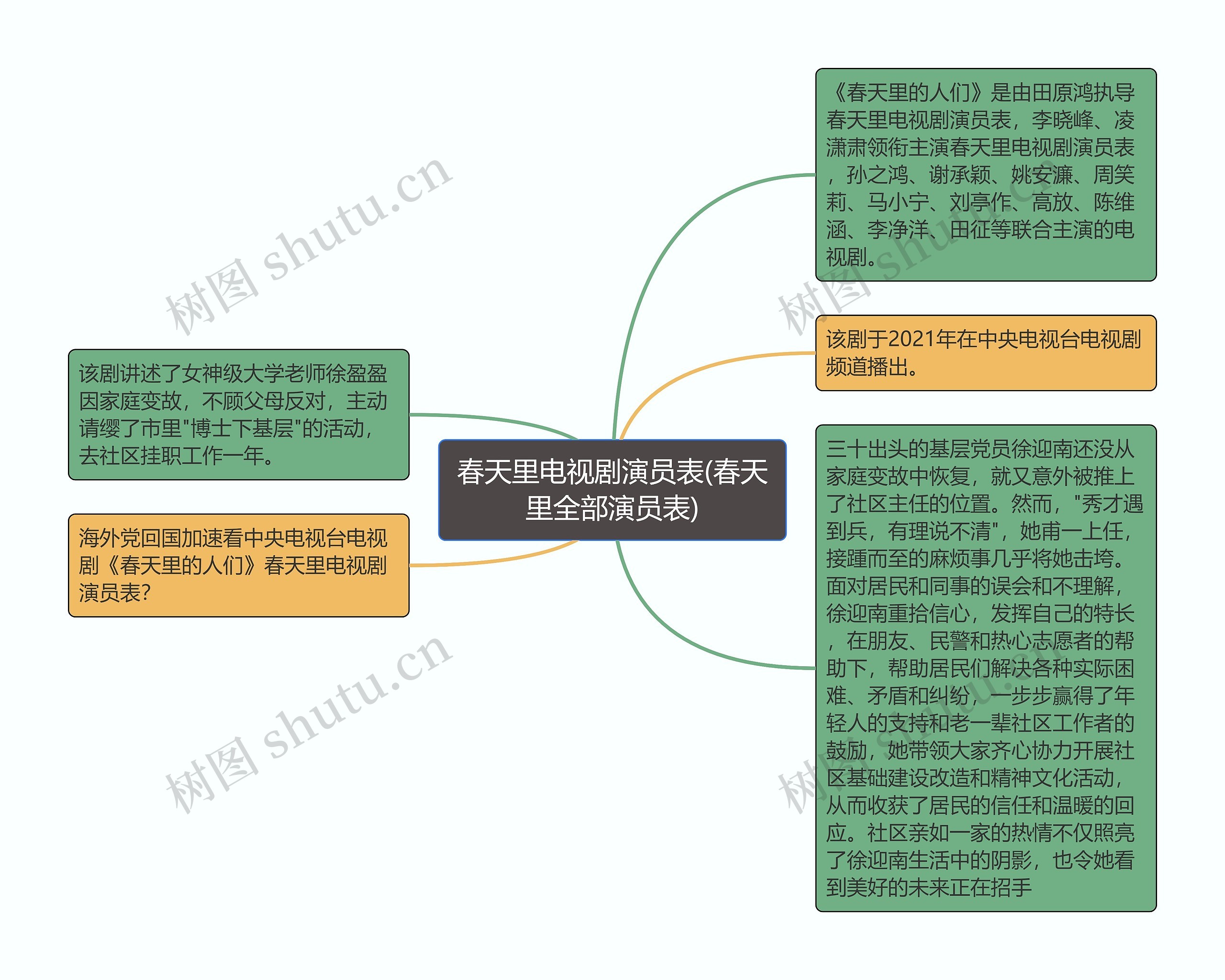 春天里电视剧演员表(春天里全部演员表) 春天里电视剧演员表(春天里全部演员表)