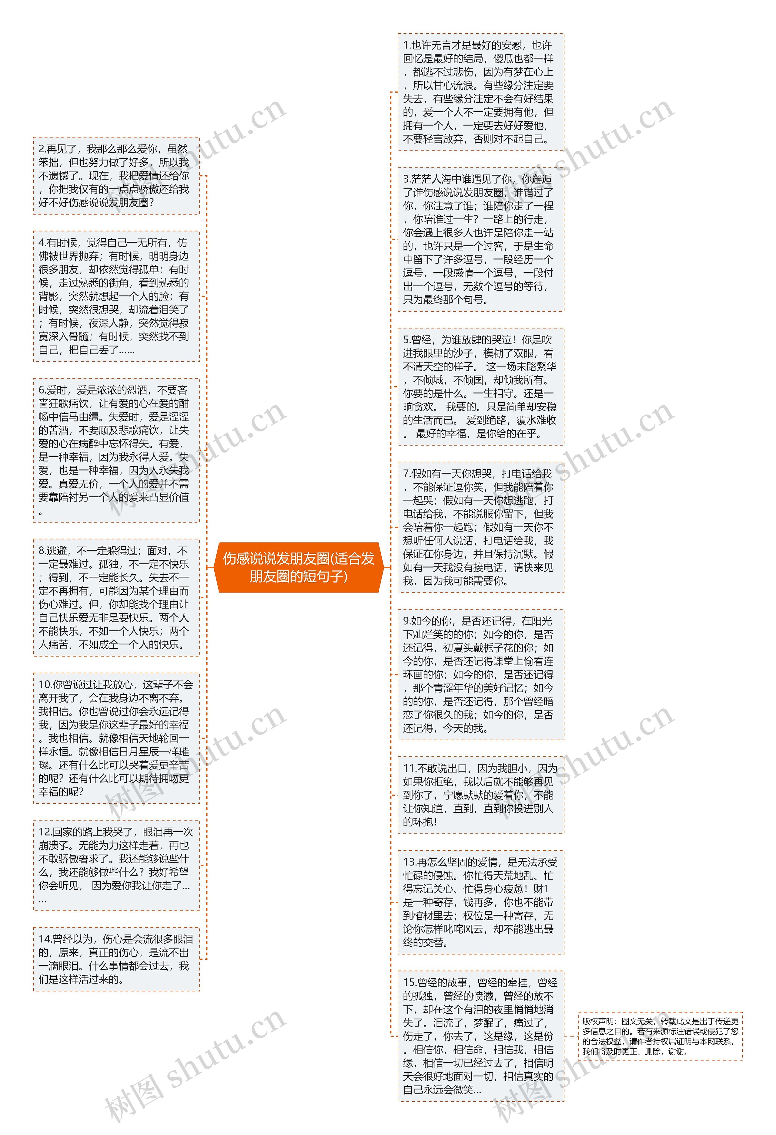 伤感说说发朋友圈(适合发朋友圈的短句子)思维导图