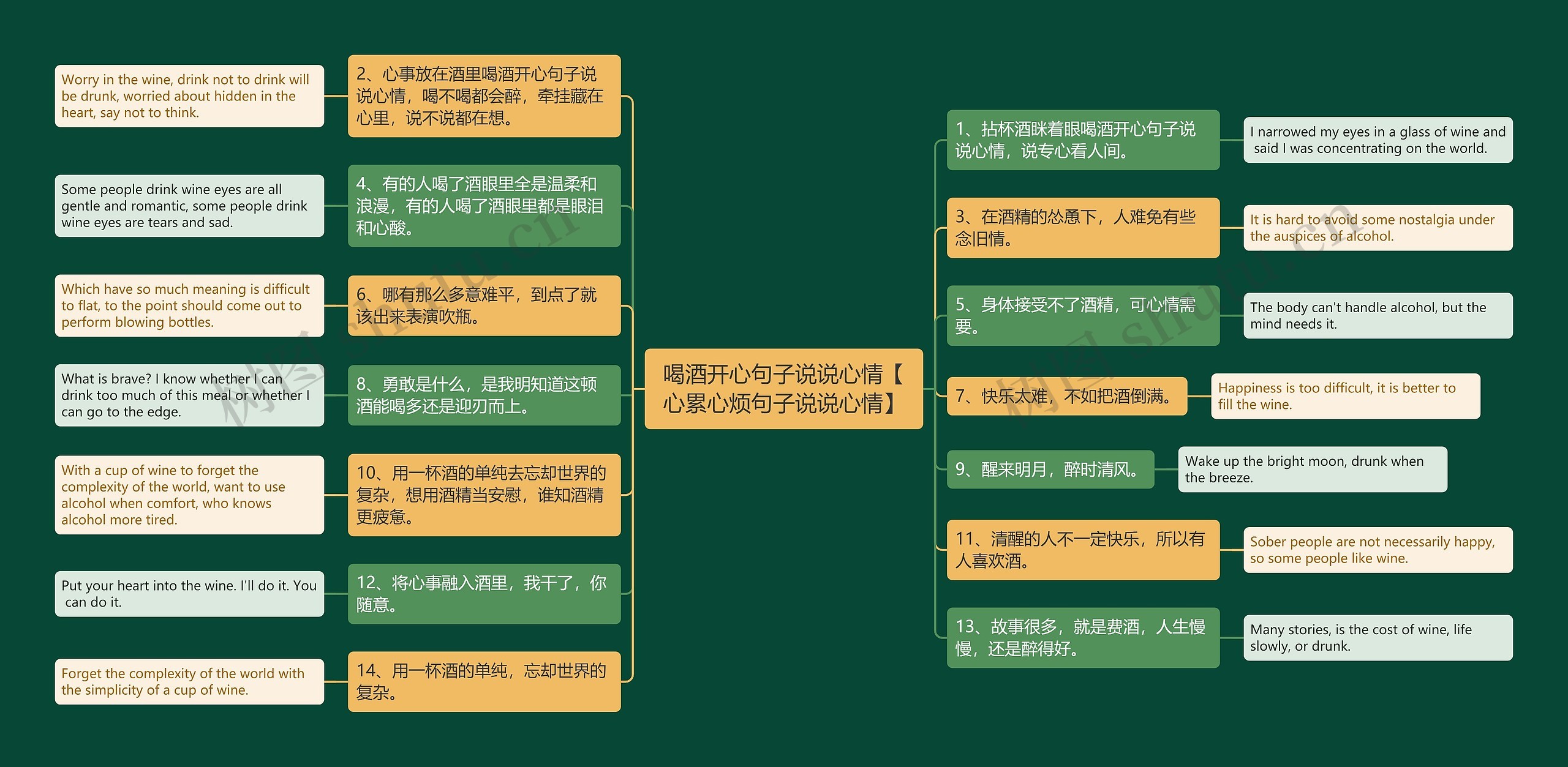 喝酒开心句子说说心情【心累心烦句子说说心情】思维导图