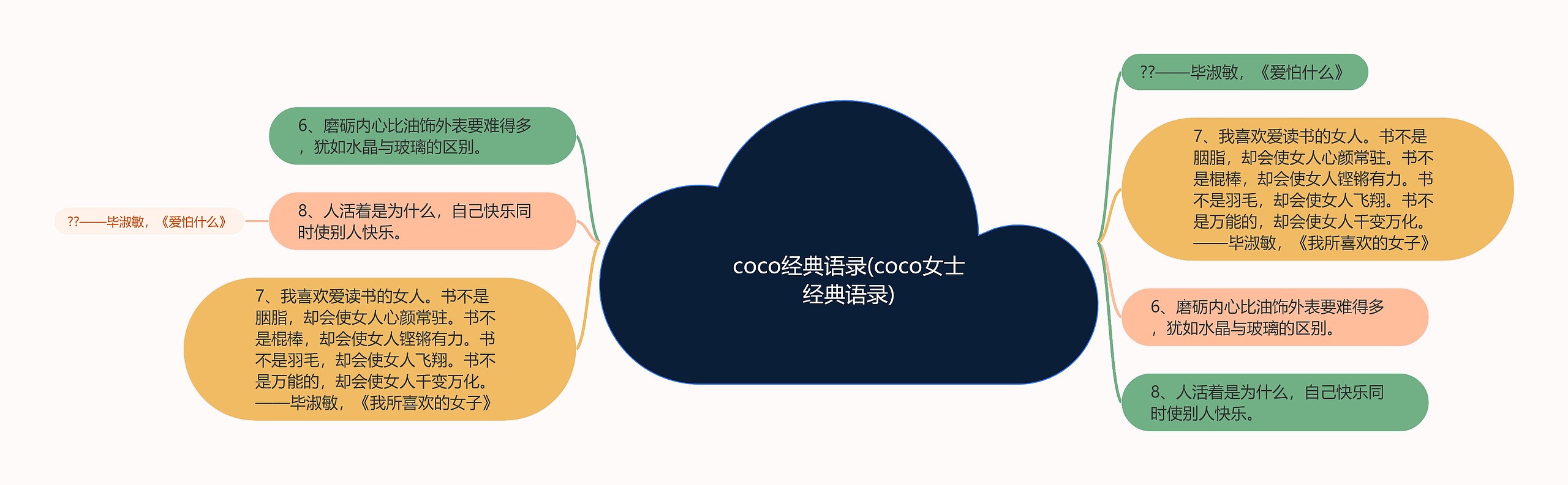 coco经典语录(coco女士经典语录)