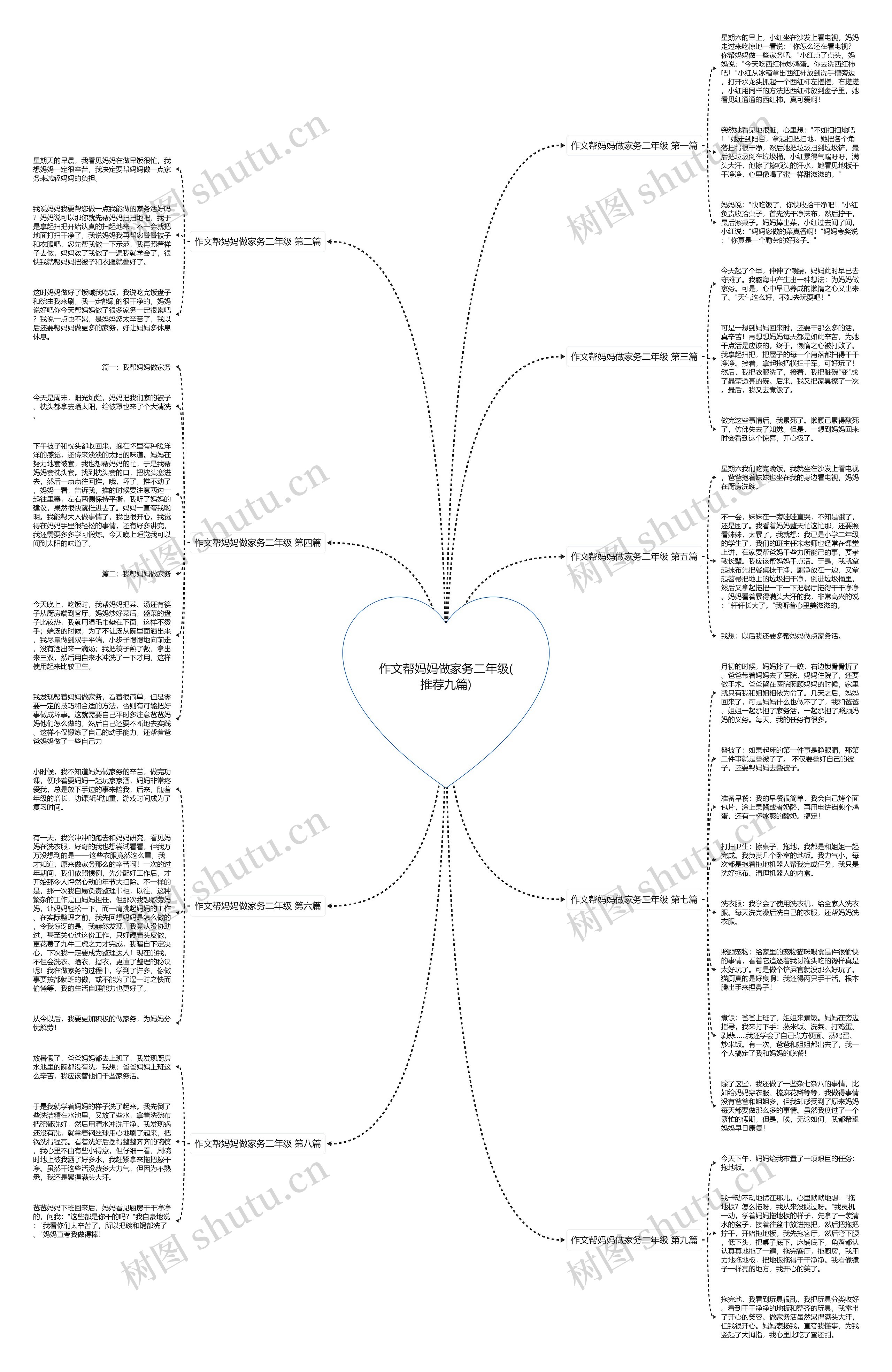 作文帮妈妈做家务二年级(推荐九篇)思维导图