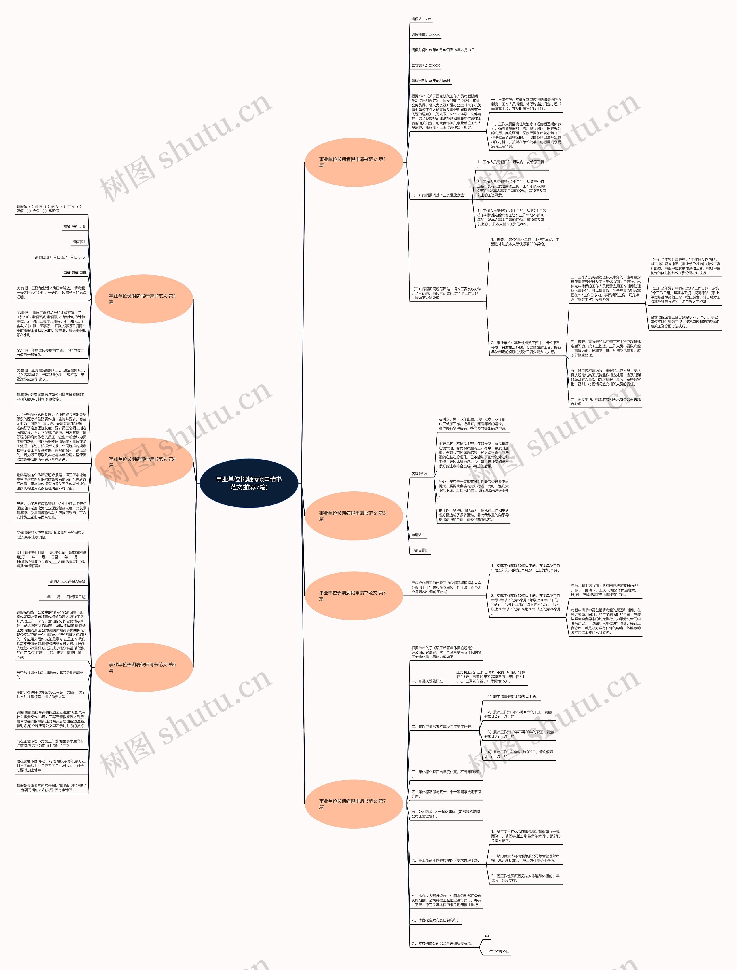 事业单位长期病假申请书范文(推荐7篇)思维导图