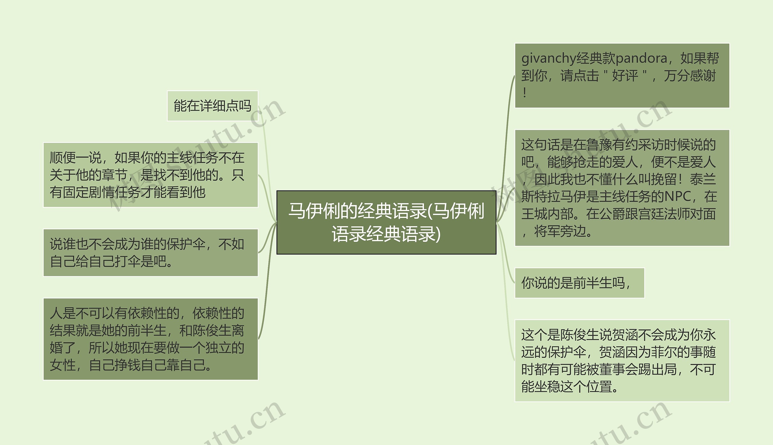 马伊俐的经典语录(马伊俐语录经典语录)思维导图