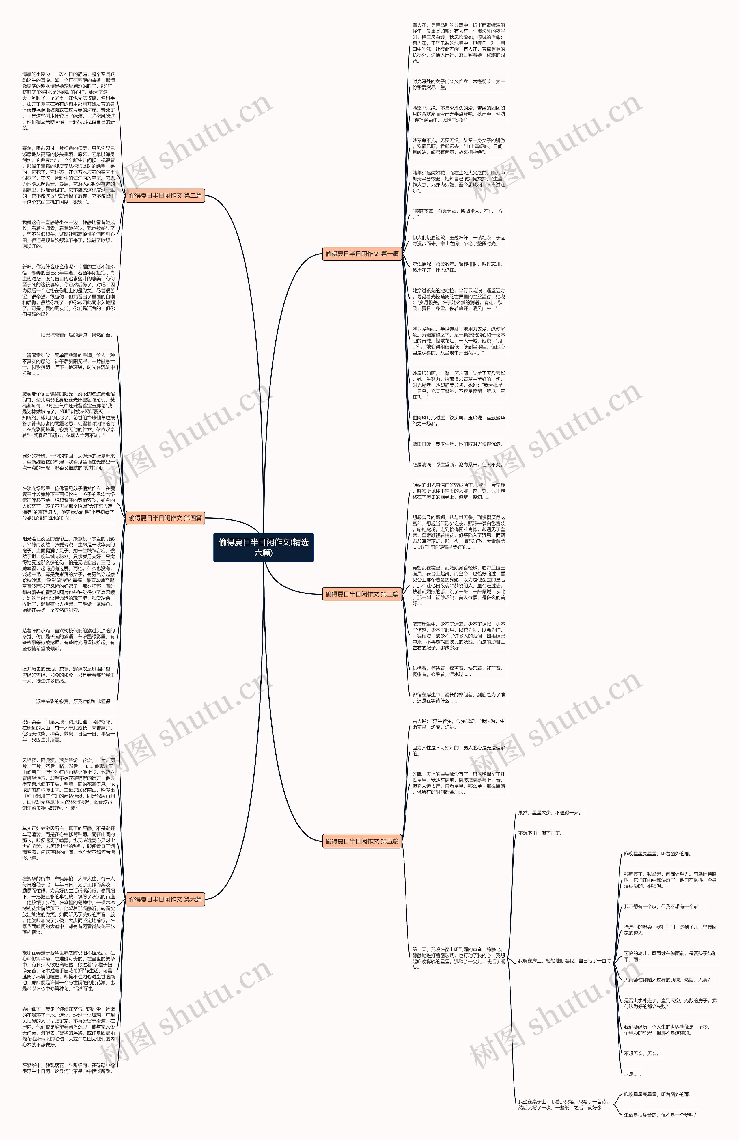 偷得夏日半日闲作文(精选六篇)思维导图