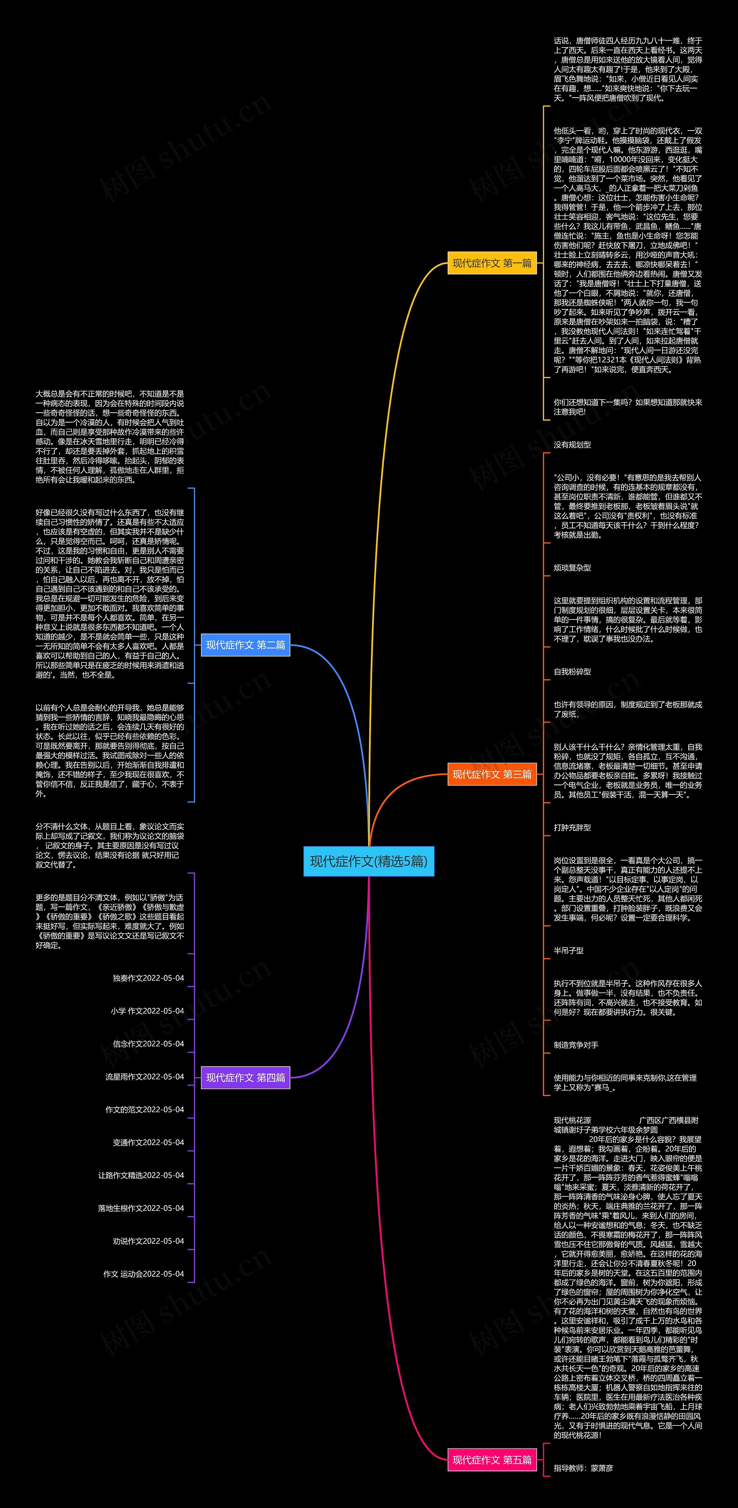 现代症作文(精选5篇)思维导图