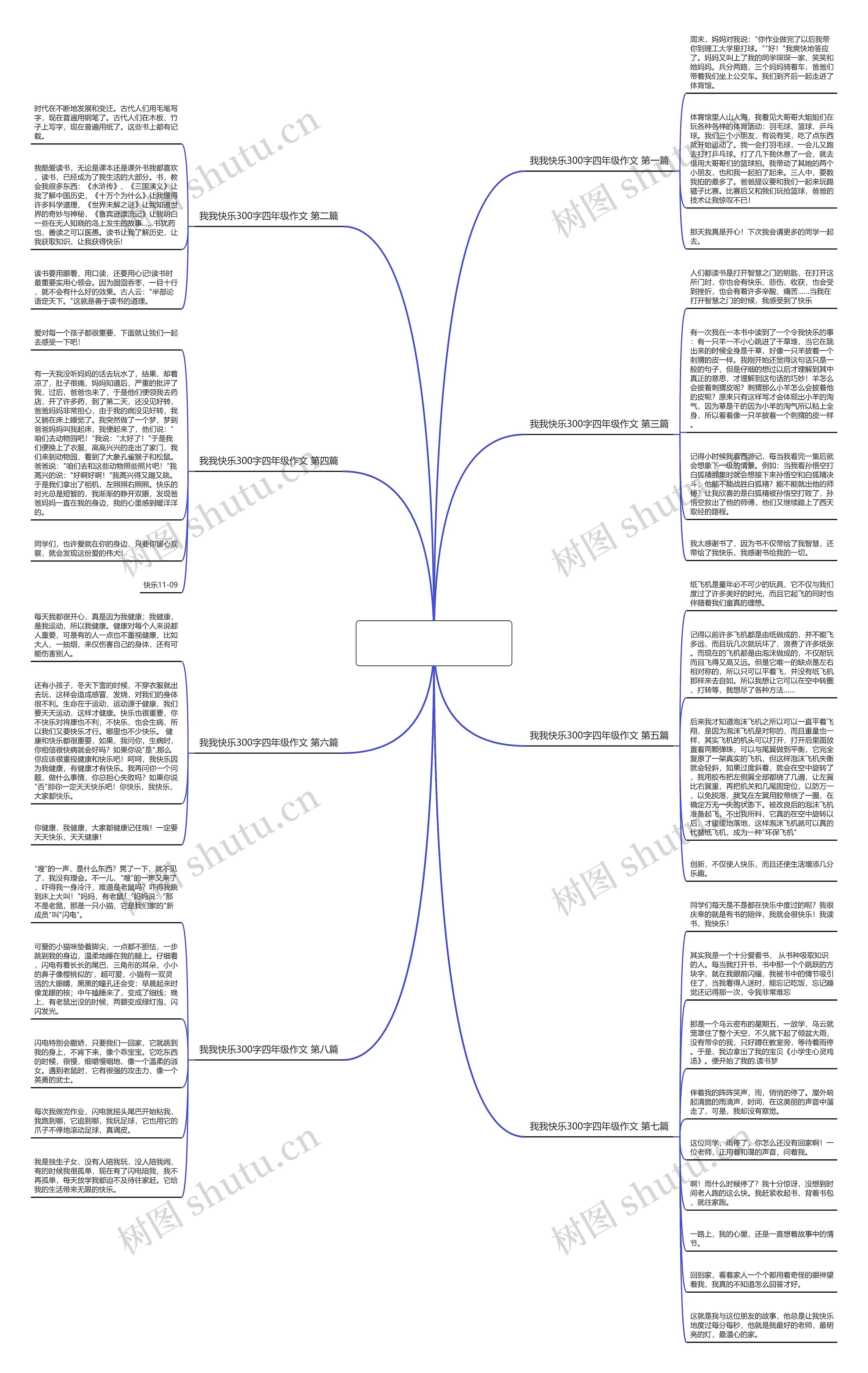 我我快乐300字四年级作文8篇思维导图