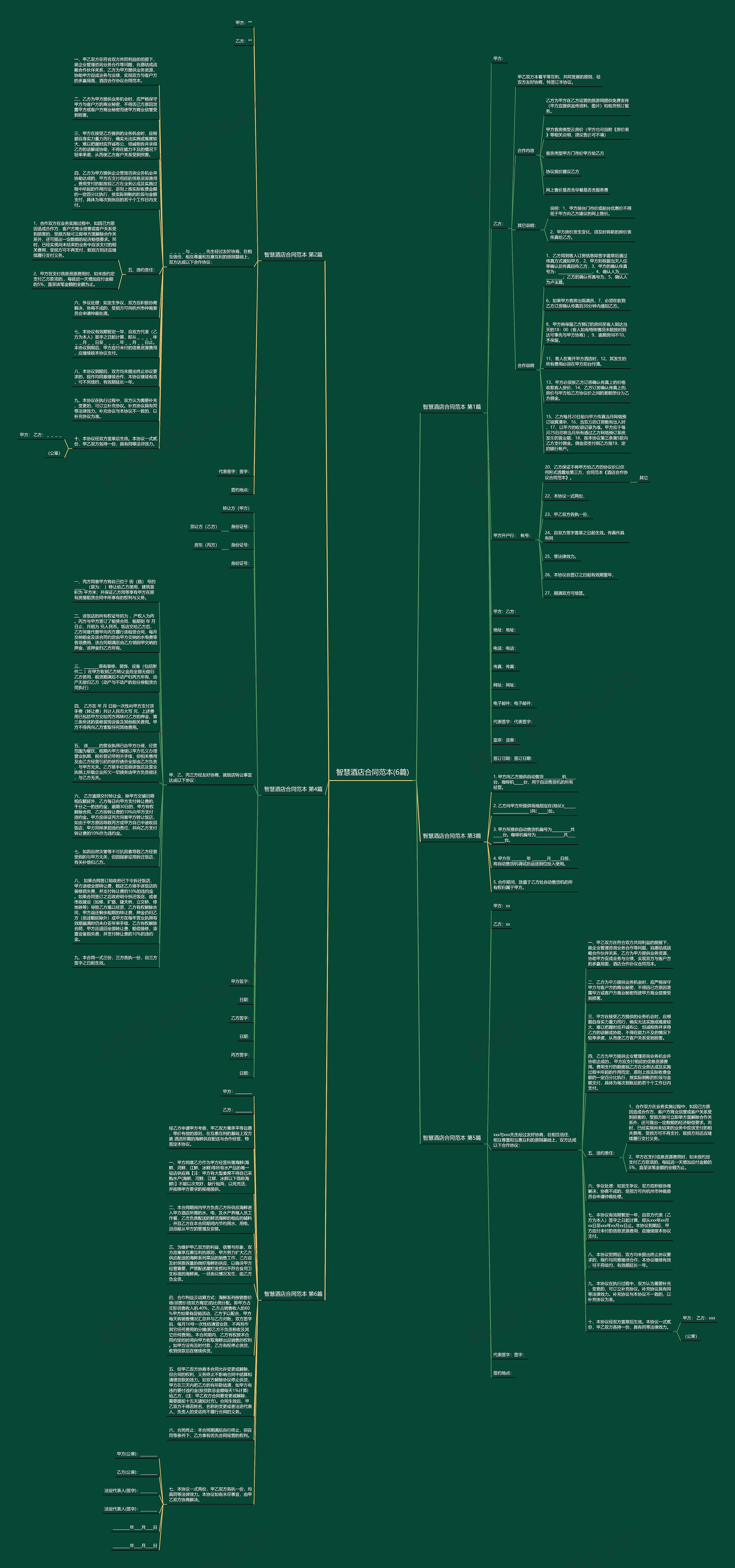智慧酒店合同范本(6篇)思维导图