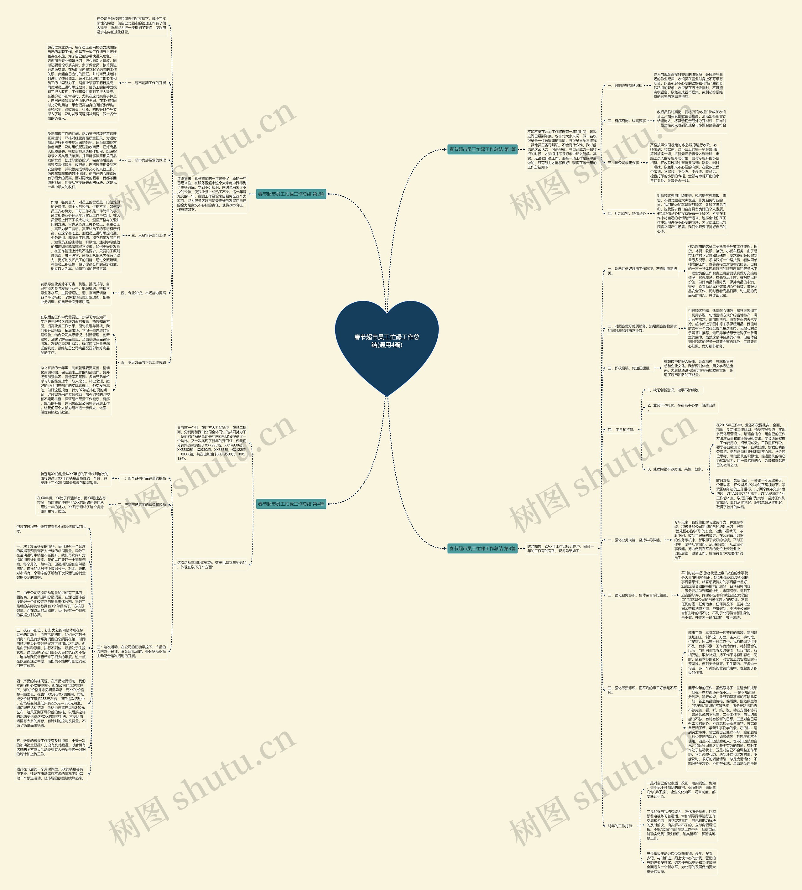 春节超市员工忙碌工作总结(通用4篇)思维导图