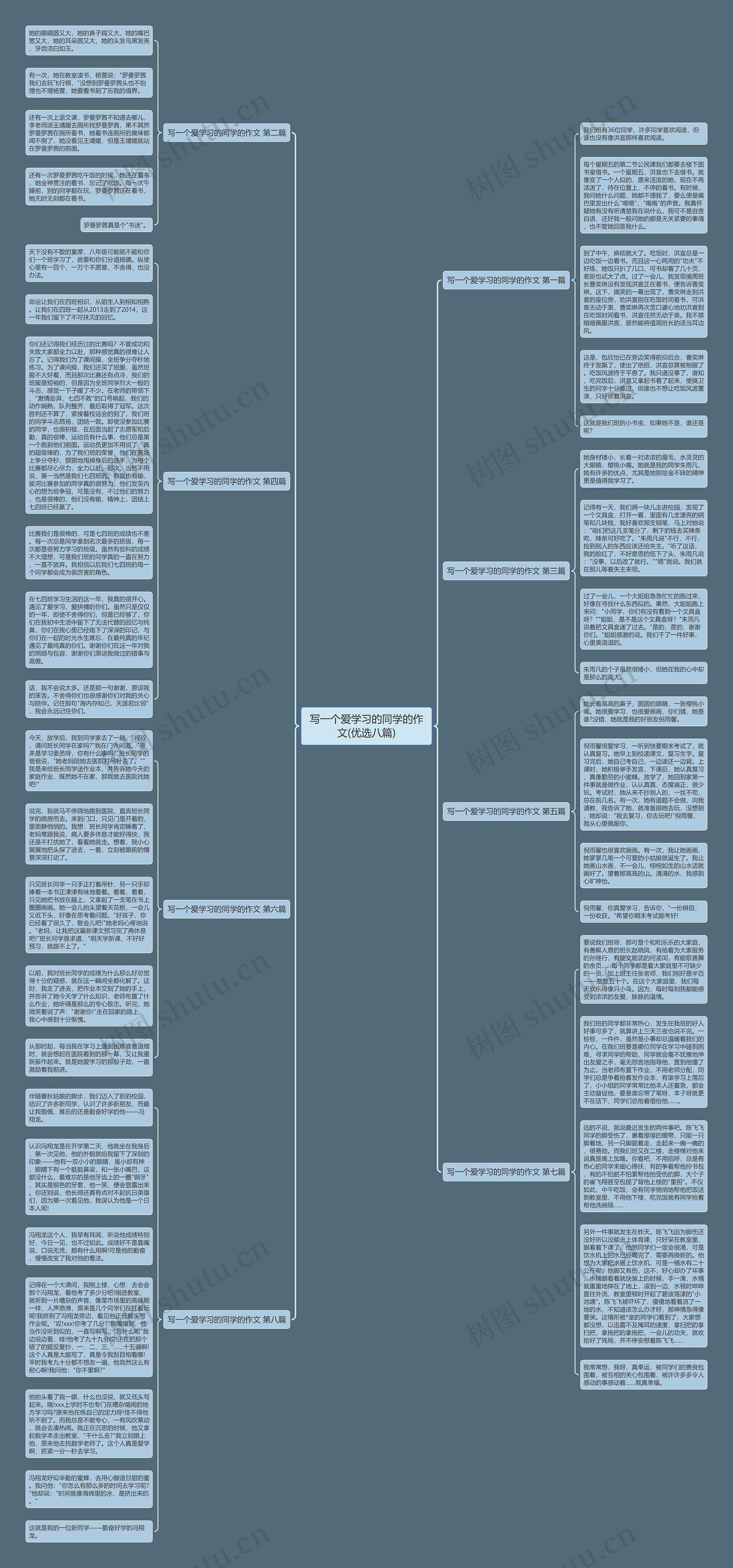写一个爱学习的同学的作文(优选八篇)思维导图