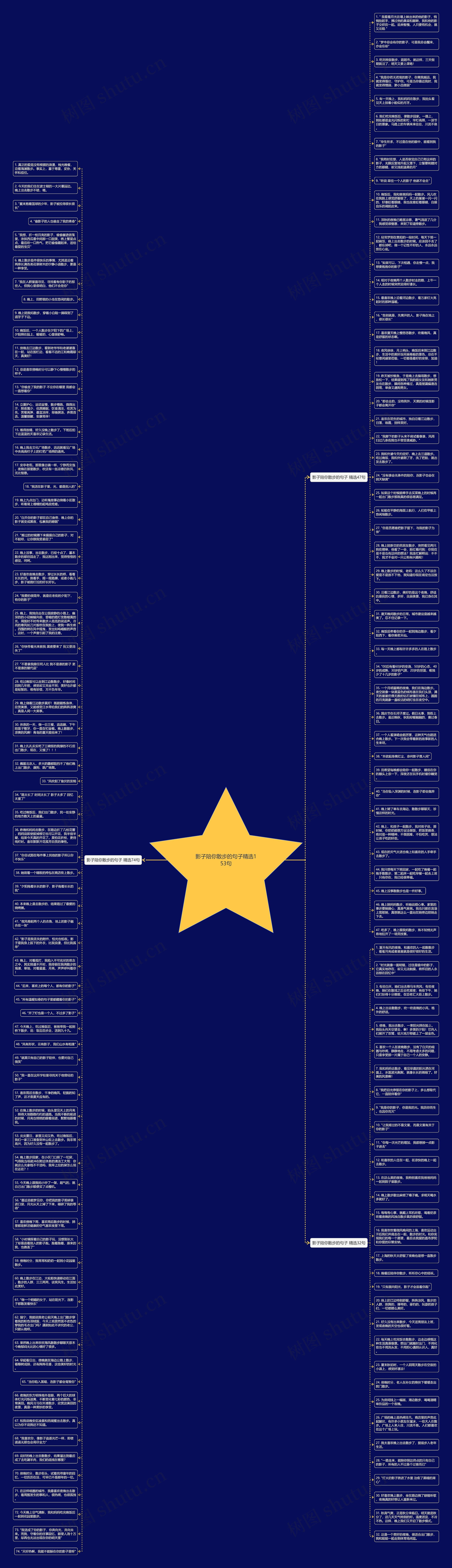 影子陪你散步的句子精选153句思维导图