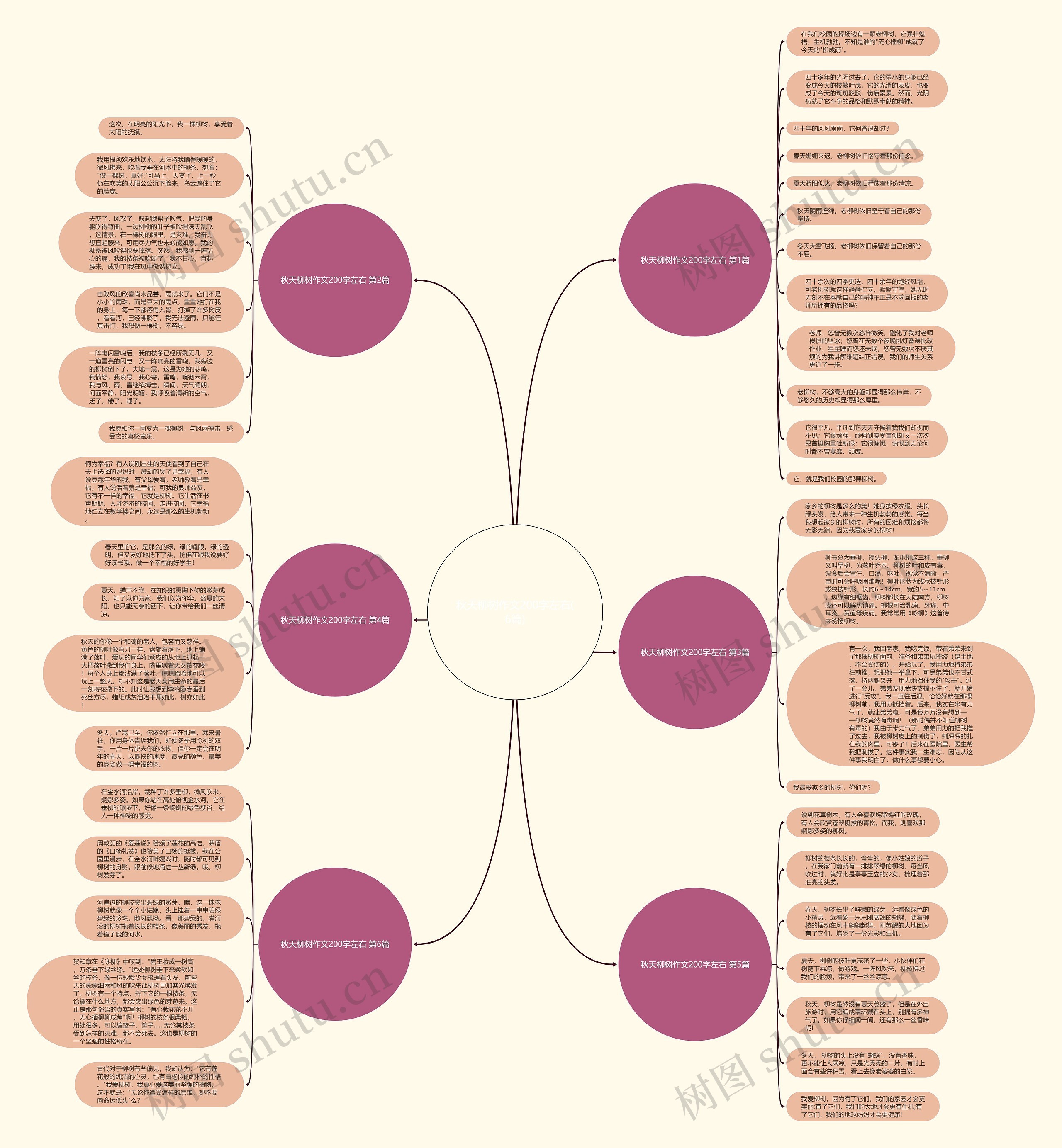 秋天柳树作文200字左右(6篇) 秋天柳树作文200字左右(6篇)