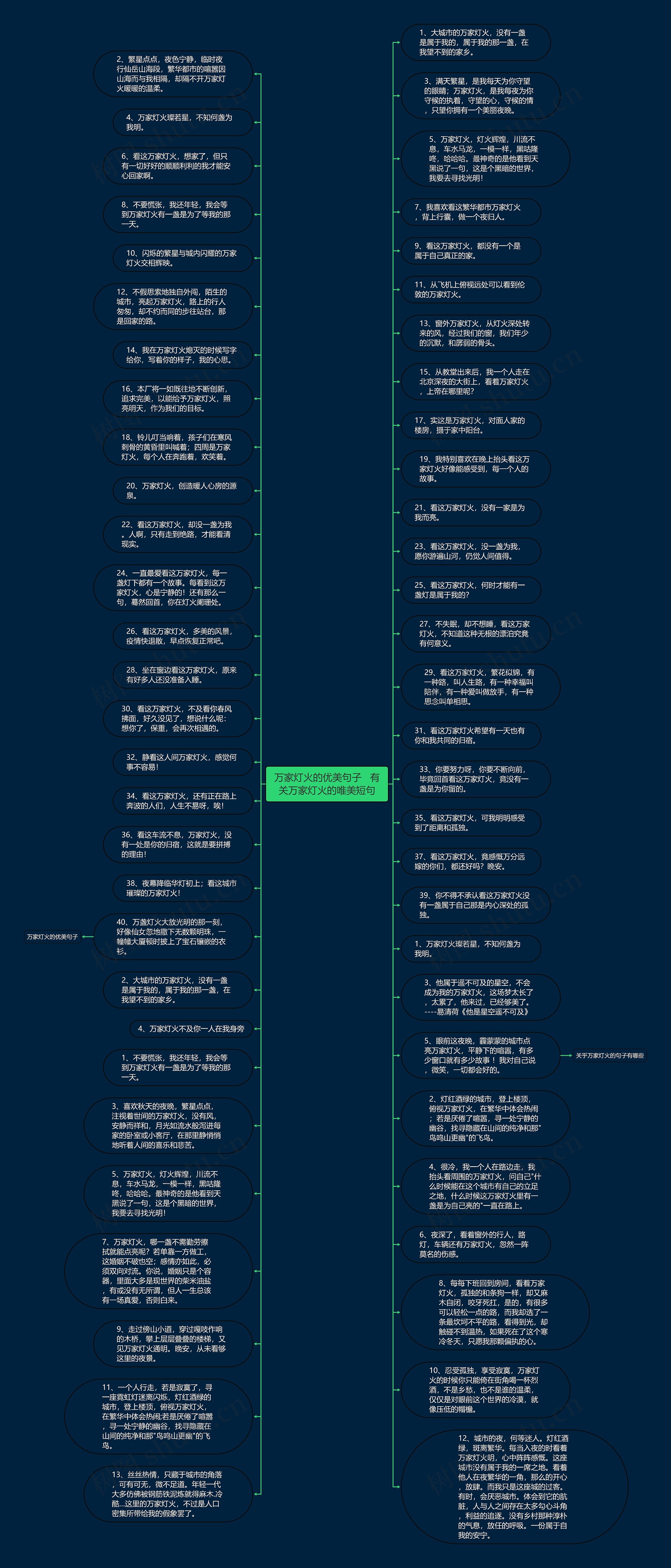 万家灯火的优美句子   有关万家灯火的唯美短句思维导图