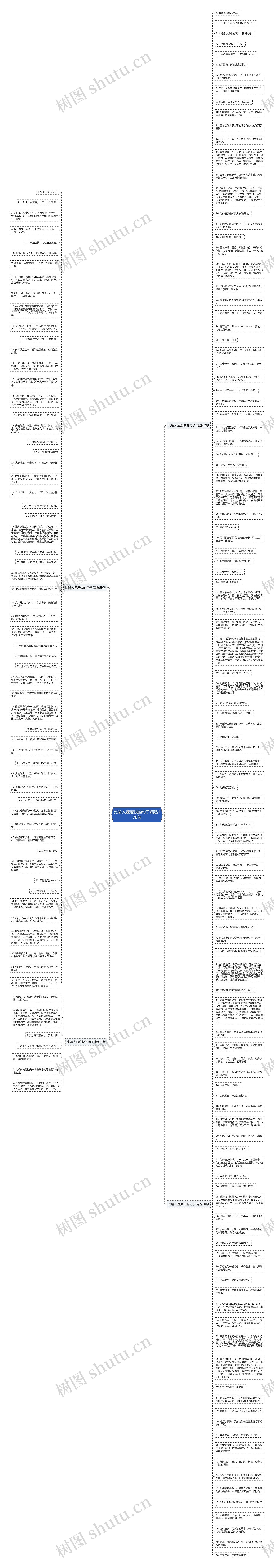 比喻人速度快的句子精选178句思维导图