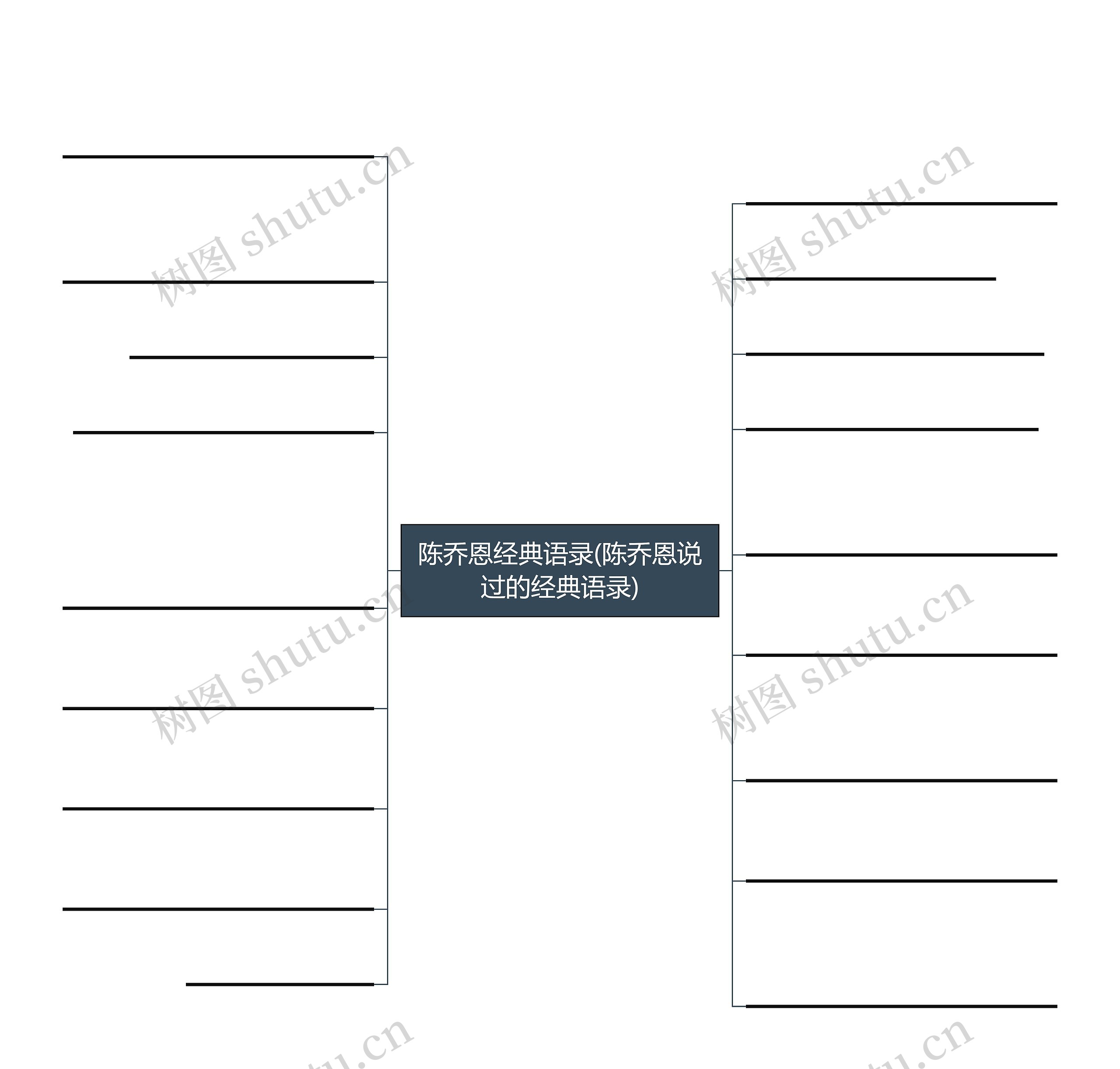 陈乔恩经典语录(陈乔恩说过的经典语录)思维导图