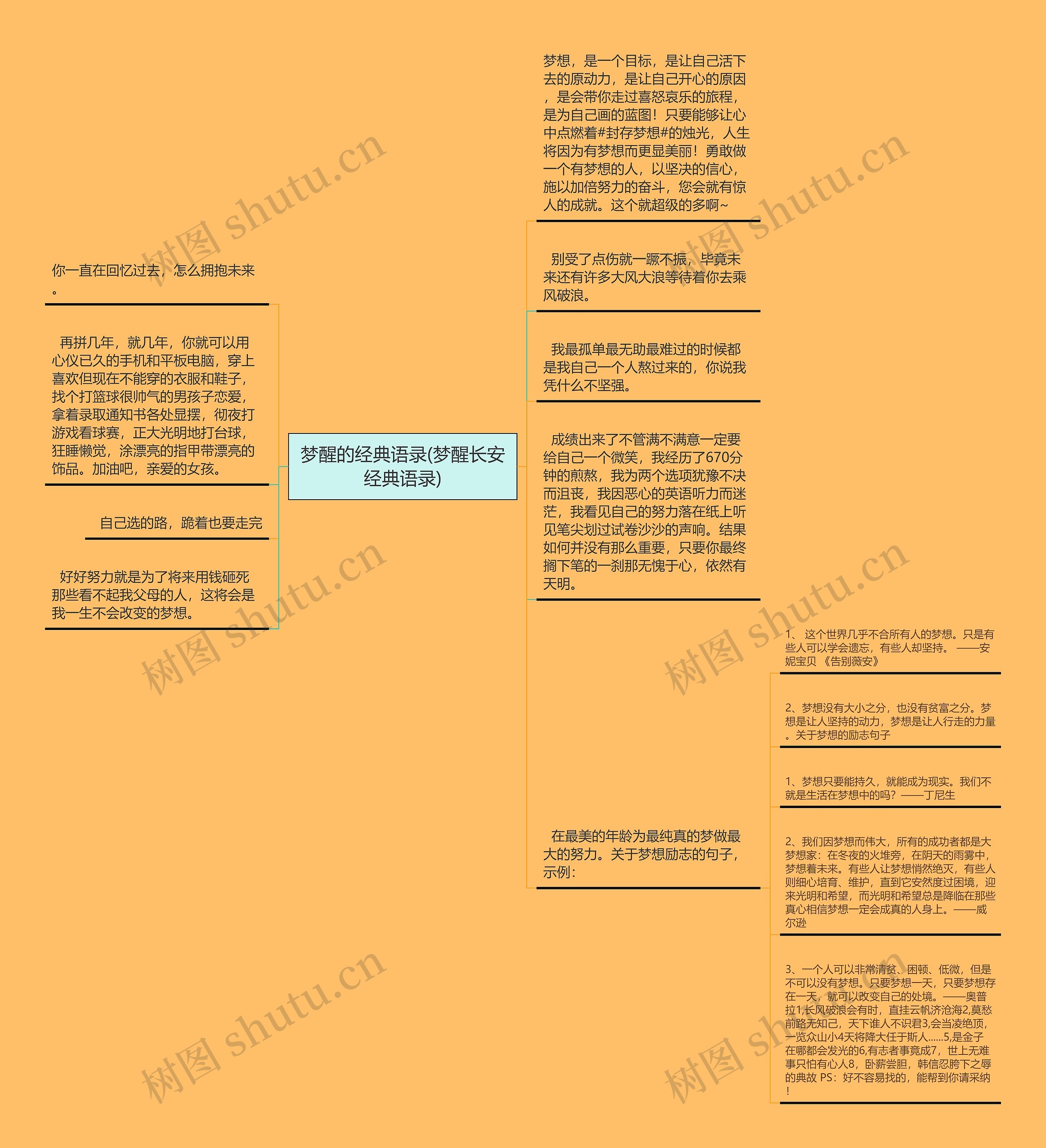 梦醒的经典语录(梦醒长安经典语录)思维导图