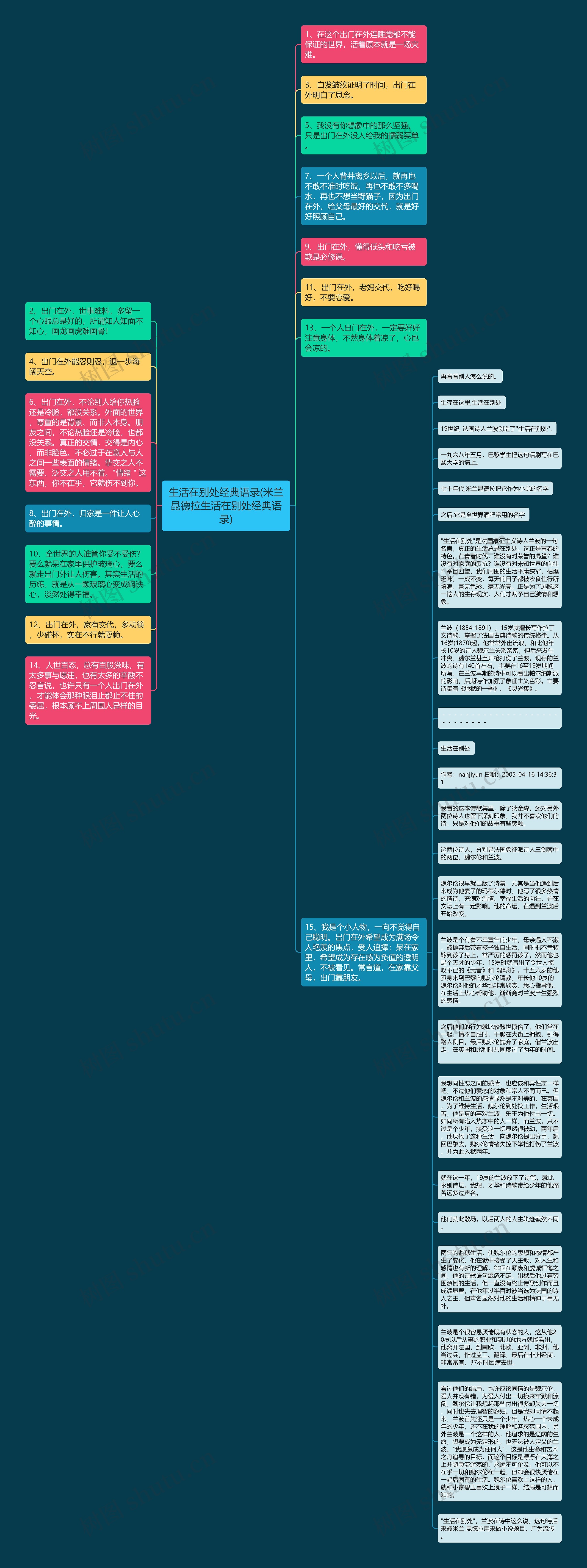 生活在别处经典语录(米兰昆德拉生活在别处经典语录)思维导图